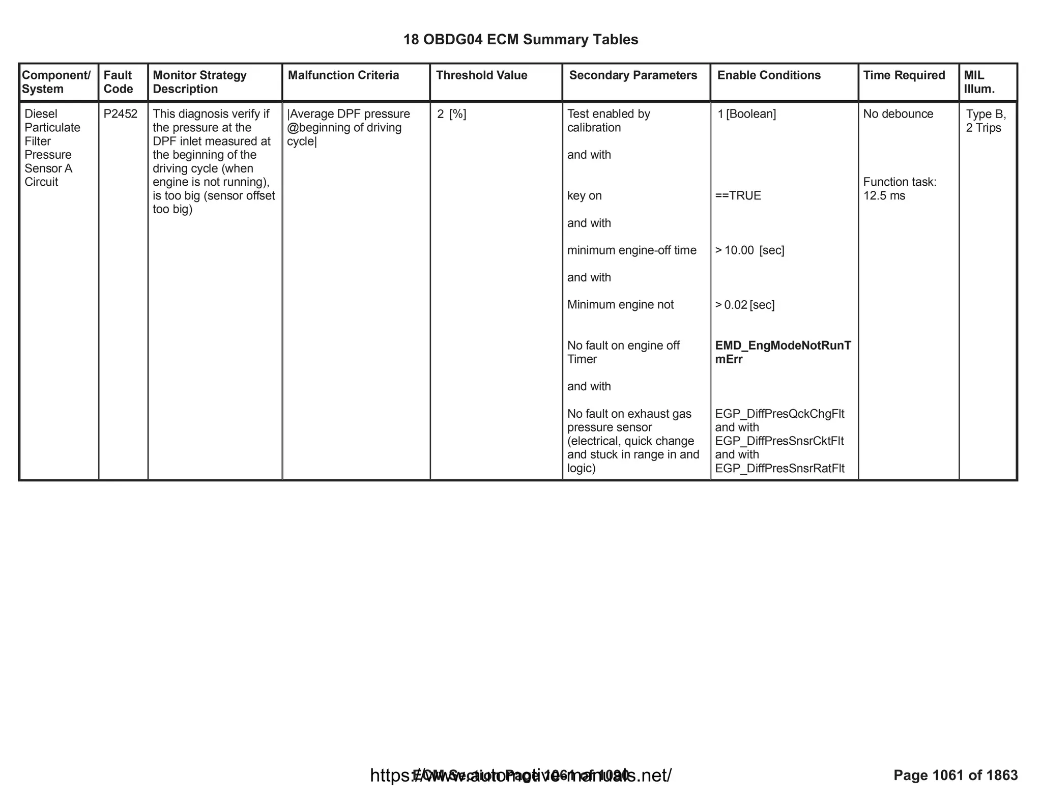 18 OBDG04 ECM Summary Tables