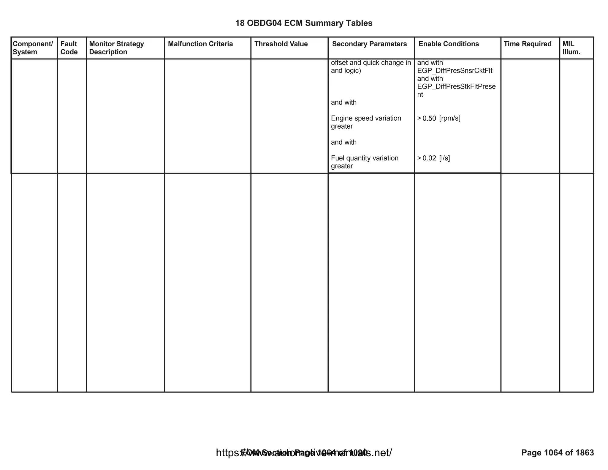 18 OBDG04 ECM Summary Tables
