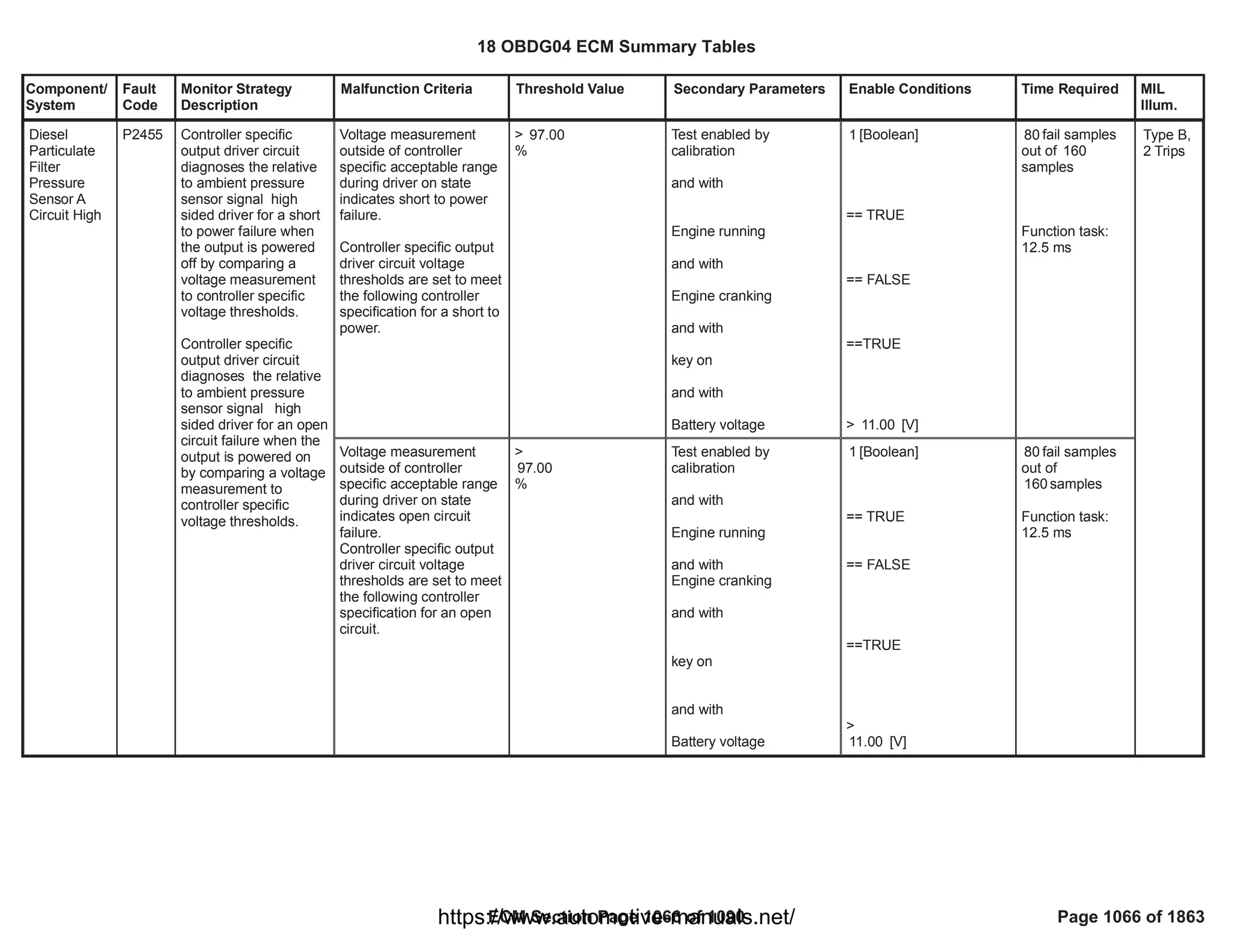 18 OBDG04 ECM Summary Tables