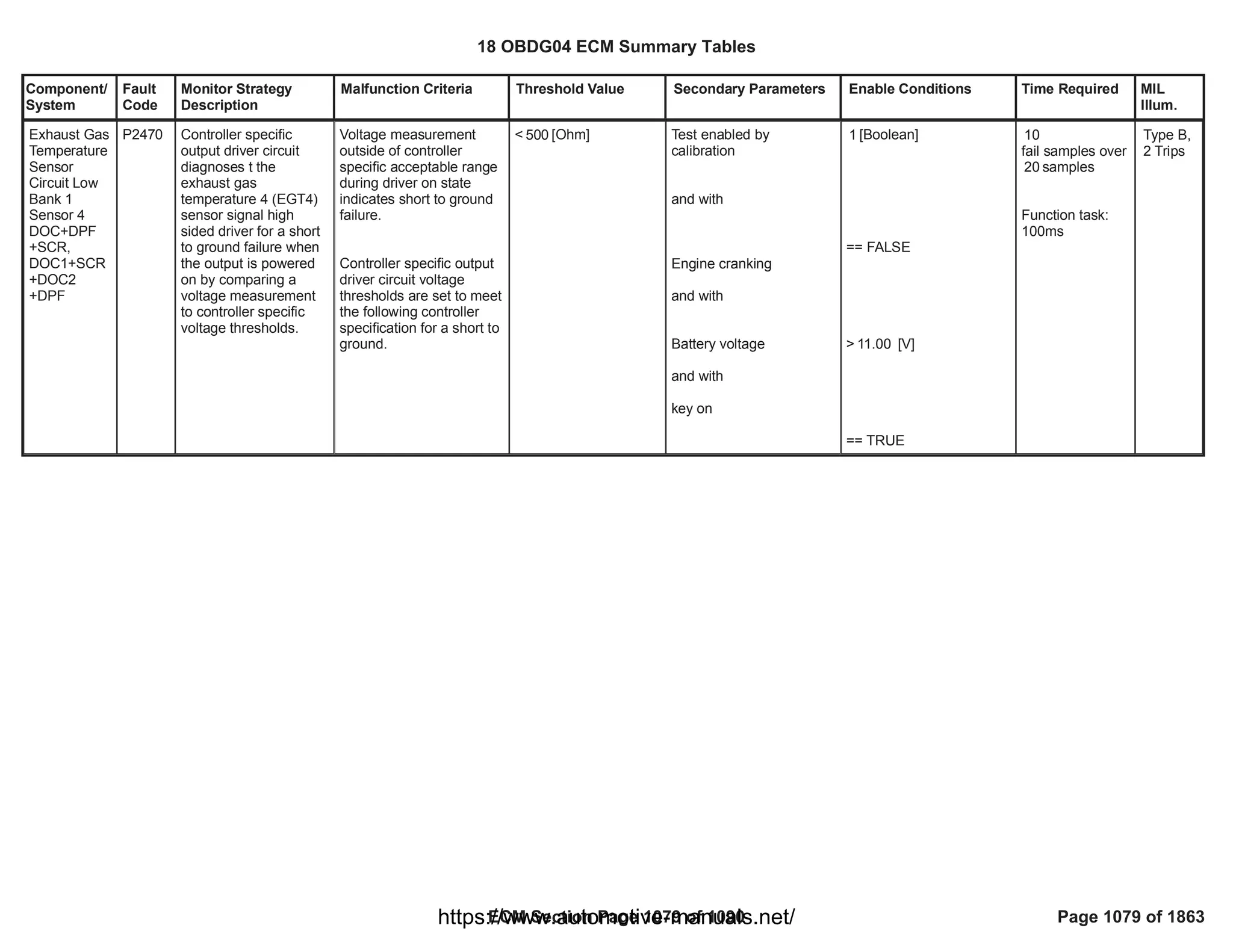 18 OBDG04 ECM Summary Tables