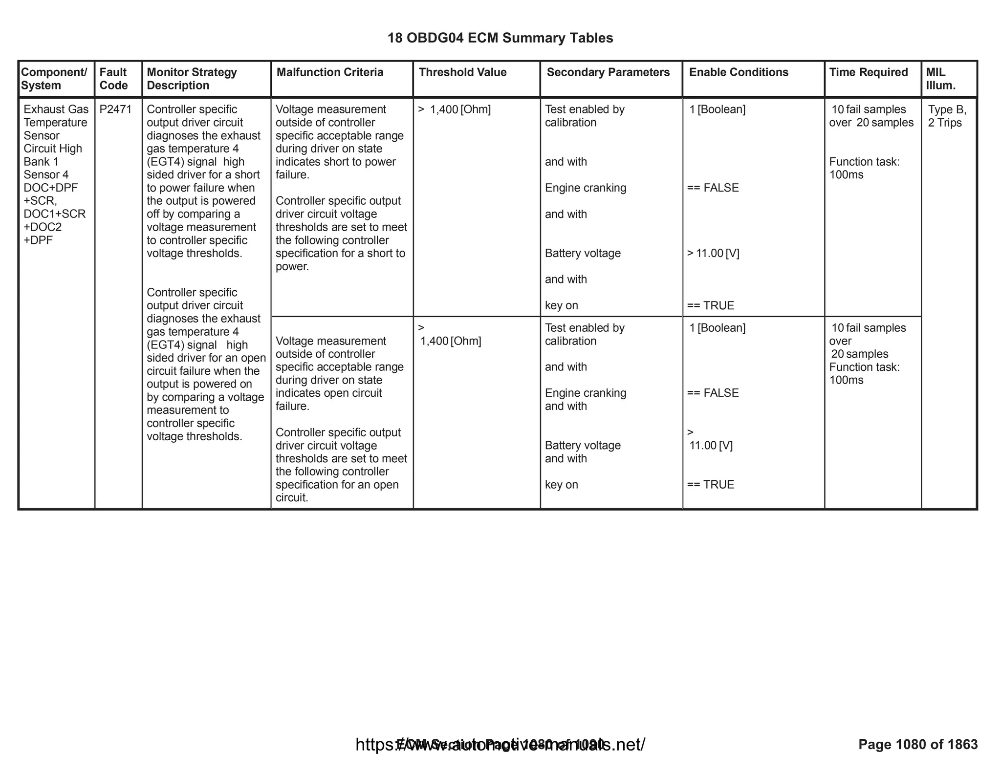18 OBDG04 ECM Summary Tables