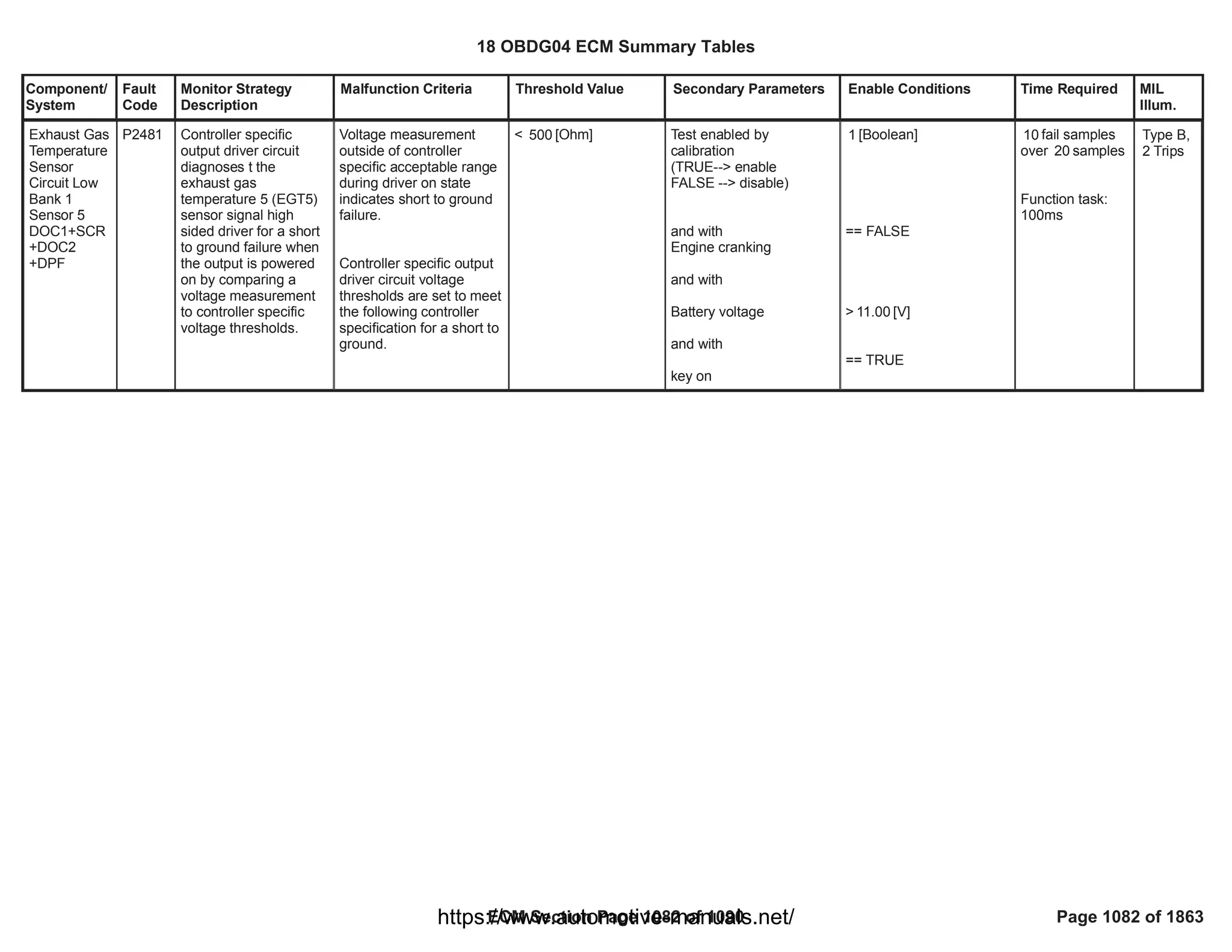 18 OBDG04 ECM Summary Tables
