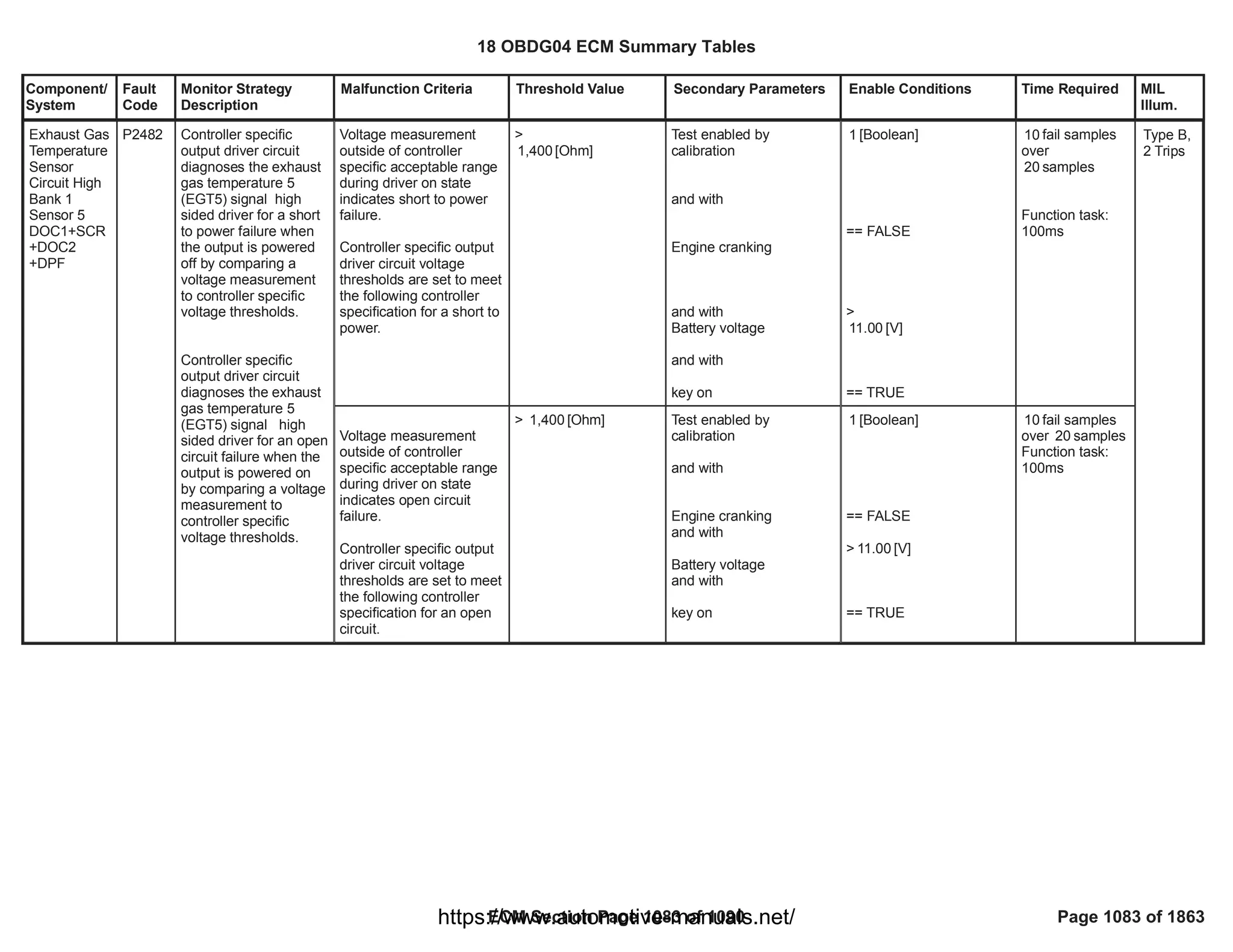 18 OBDG04 ECM Summary Tables