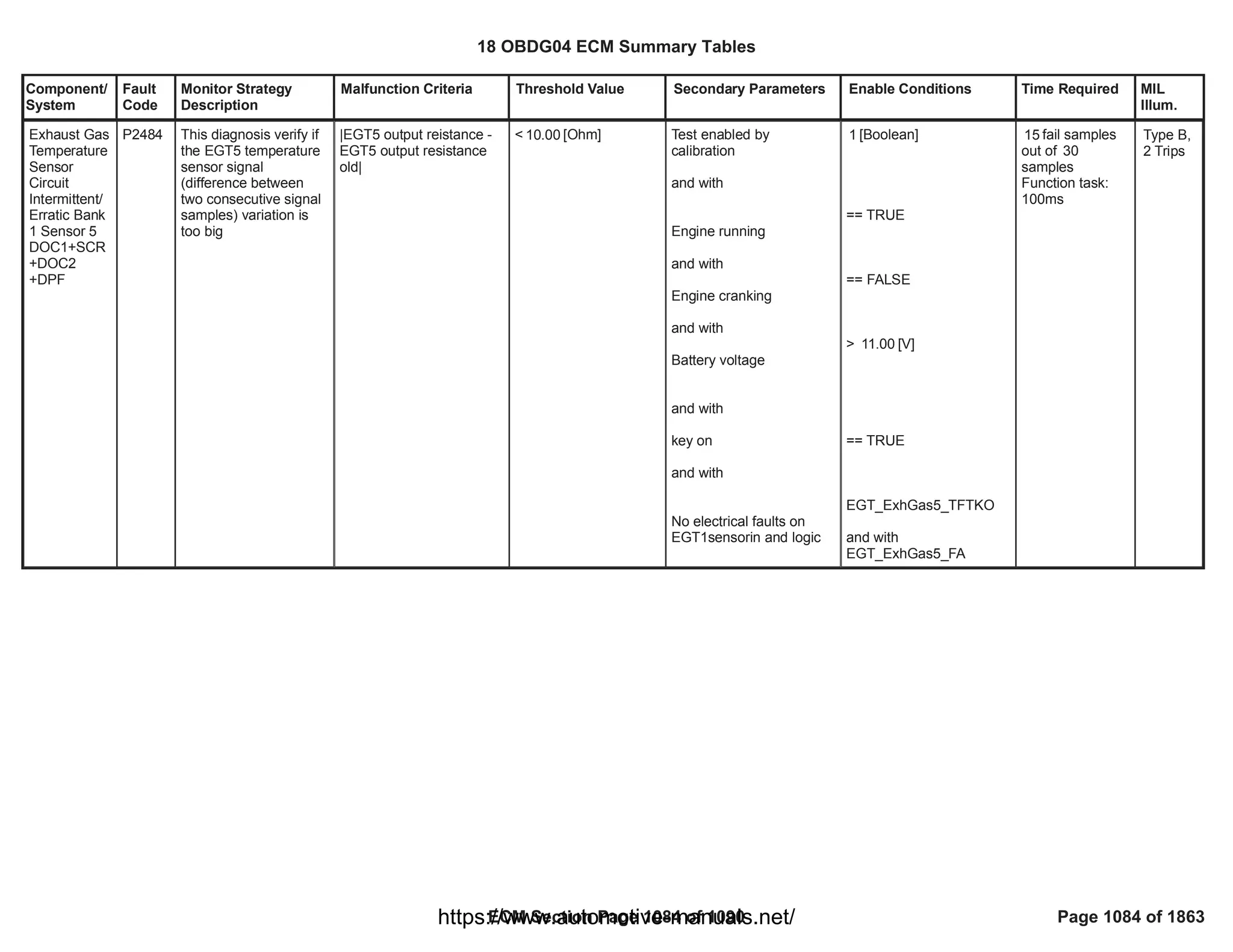 18 OBDG04 ECM Summary Tables