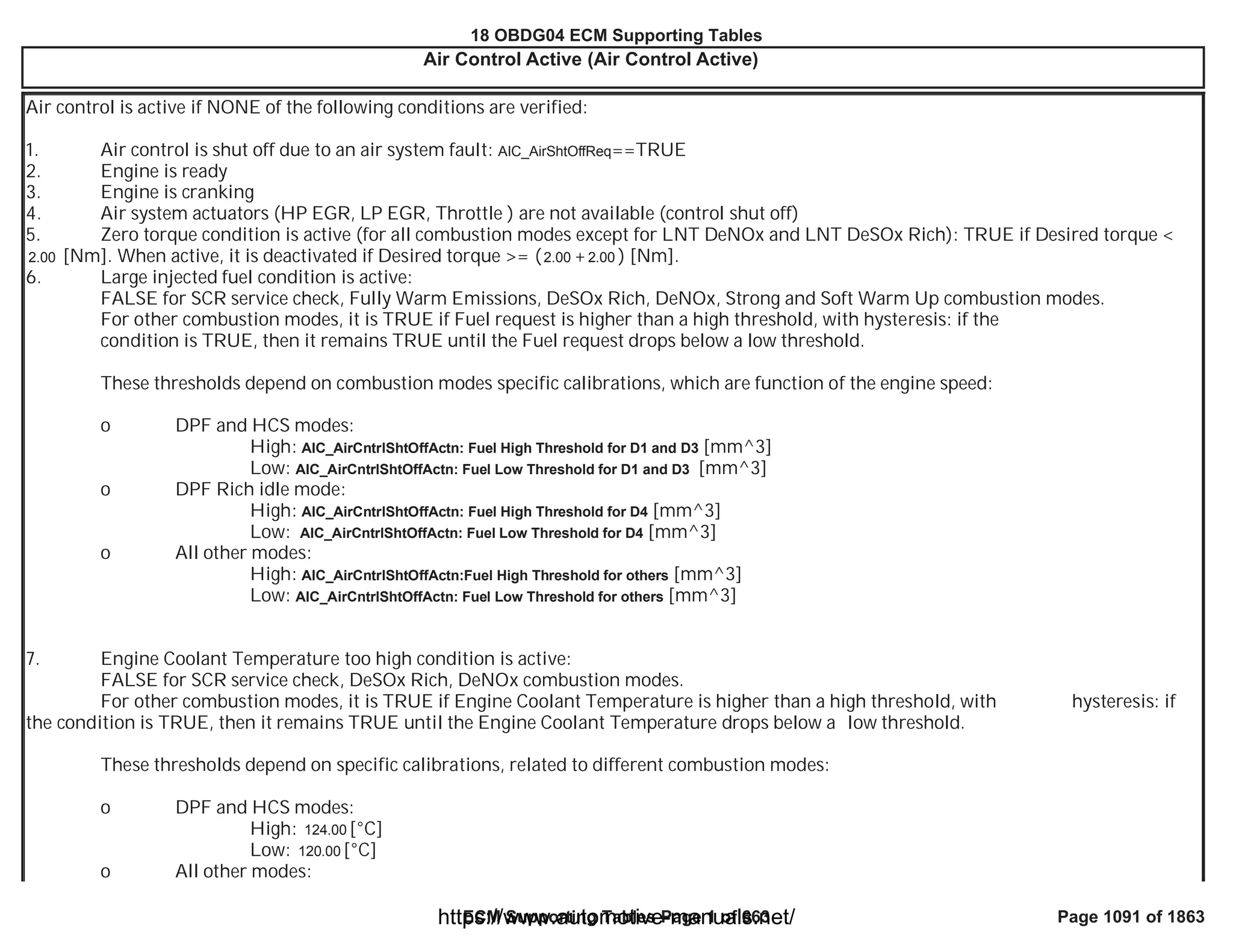 18 OBDG04 ECM Summary Tables