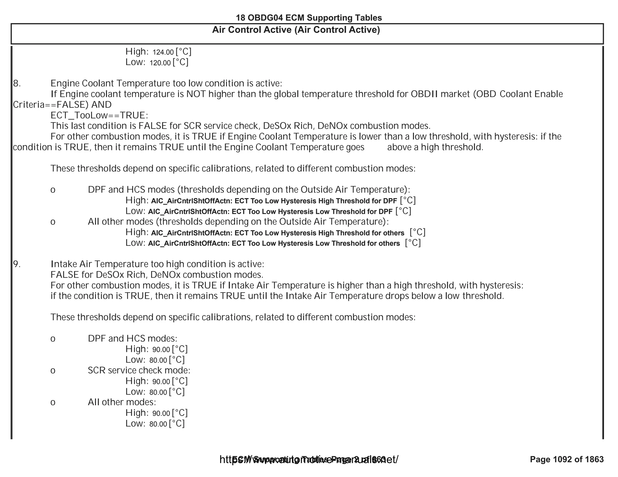 18 OBDG04 ECM Summary Tables