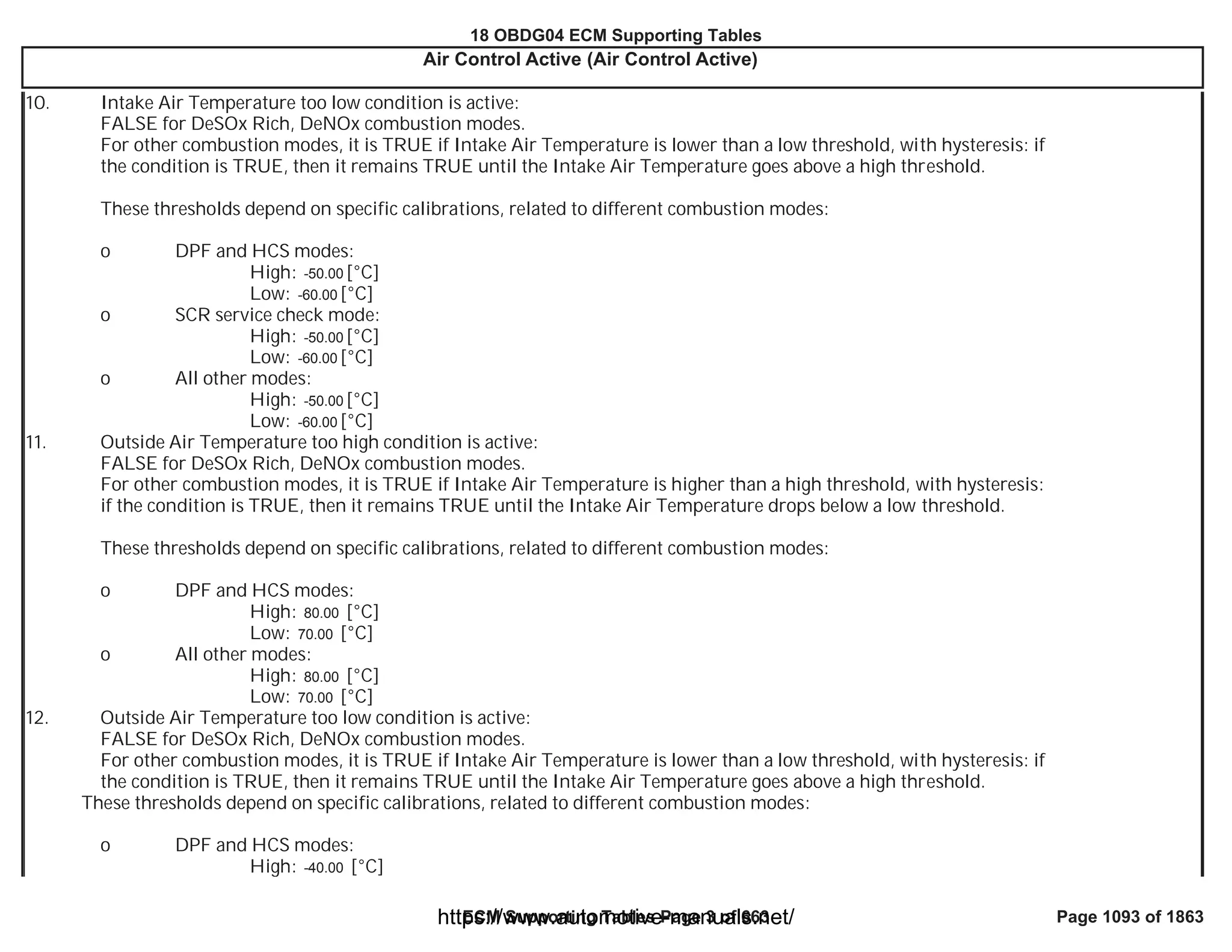18 OBDG04 ECM Summary Tables