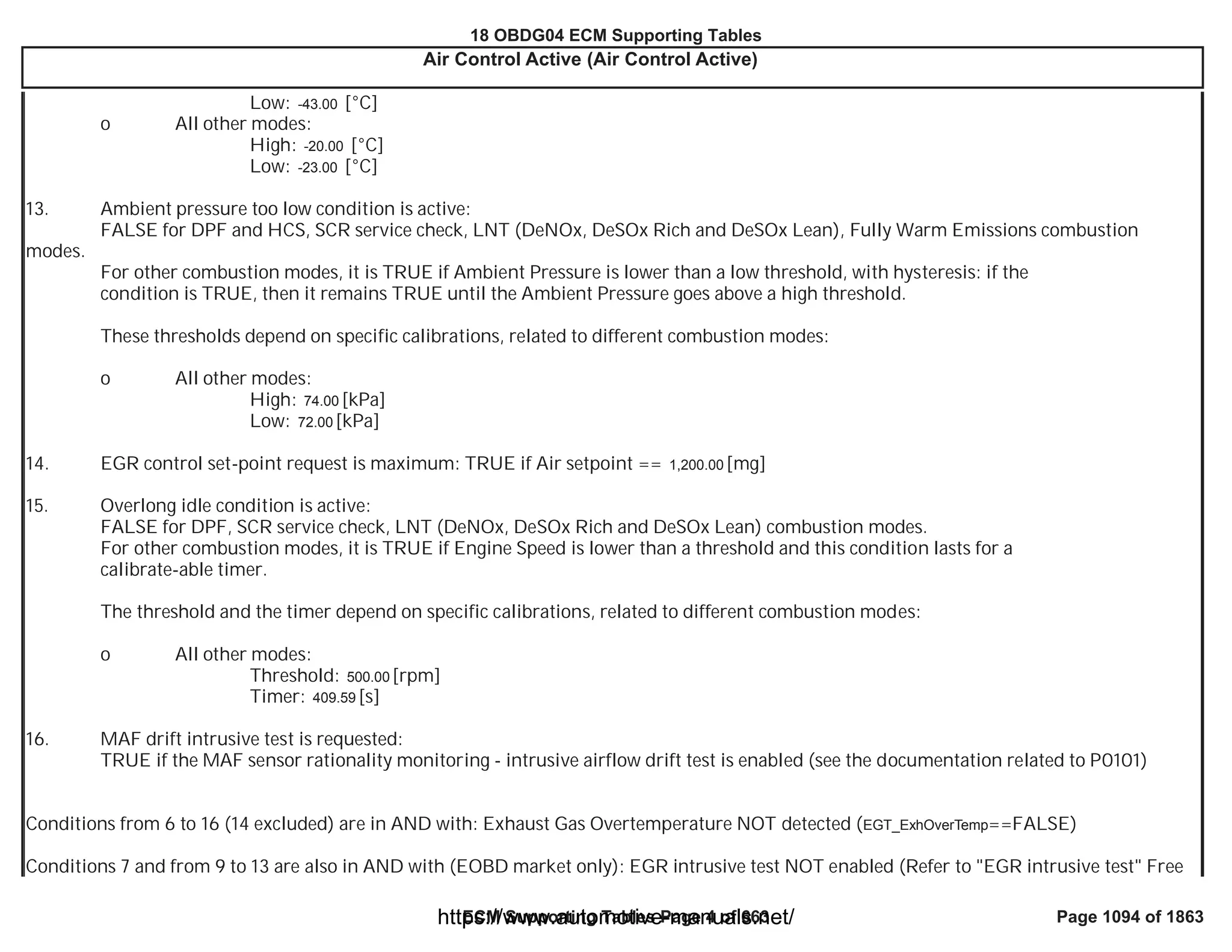 18 OBDG04 ECM Summary Tables