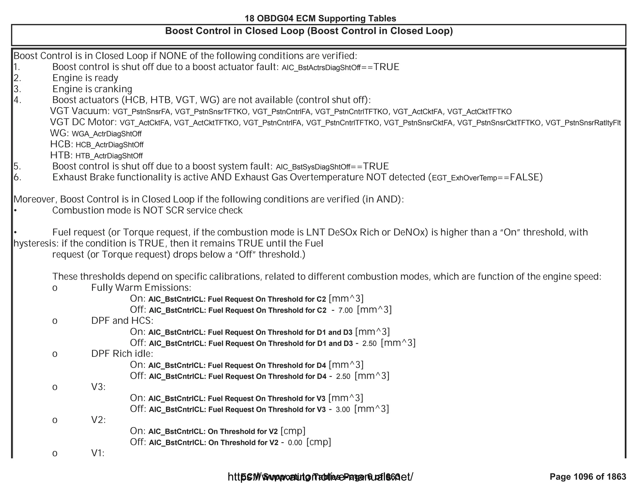 18 OBDG04 ECM Summary Tables