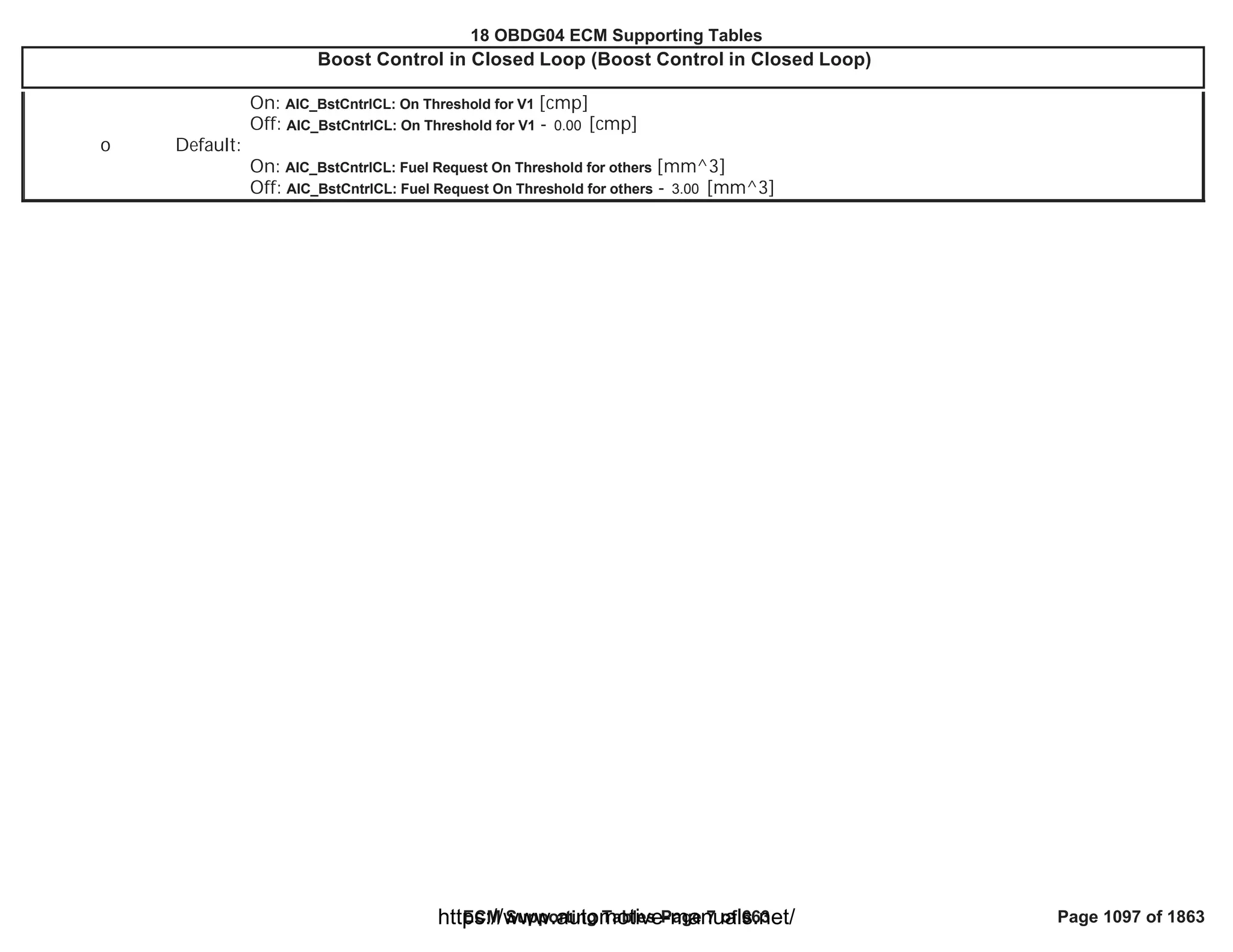 18 OBDG04 ECM Summary Tables