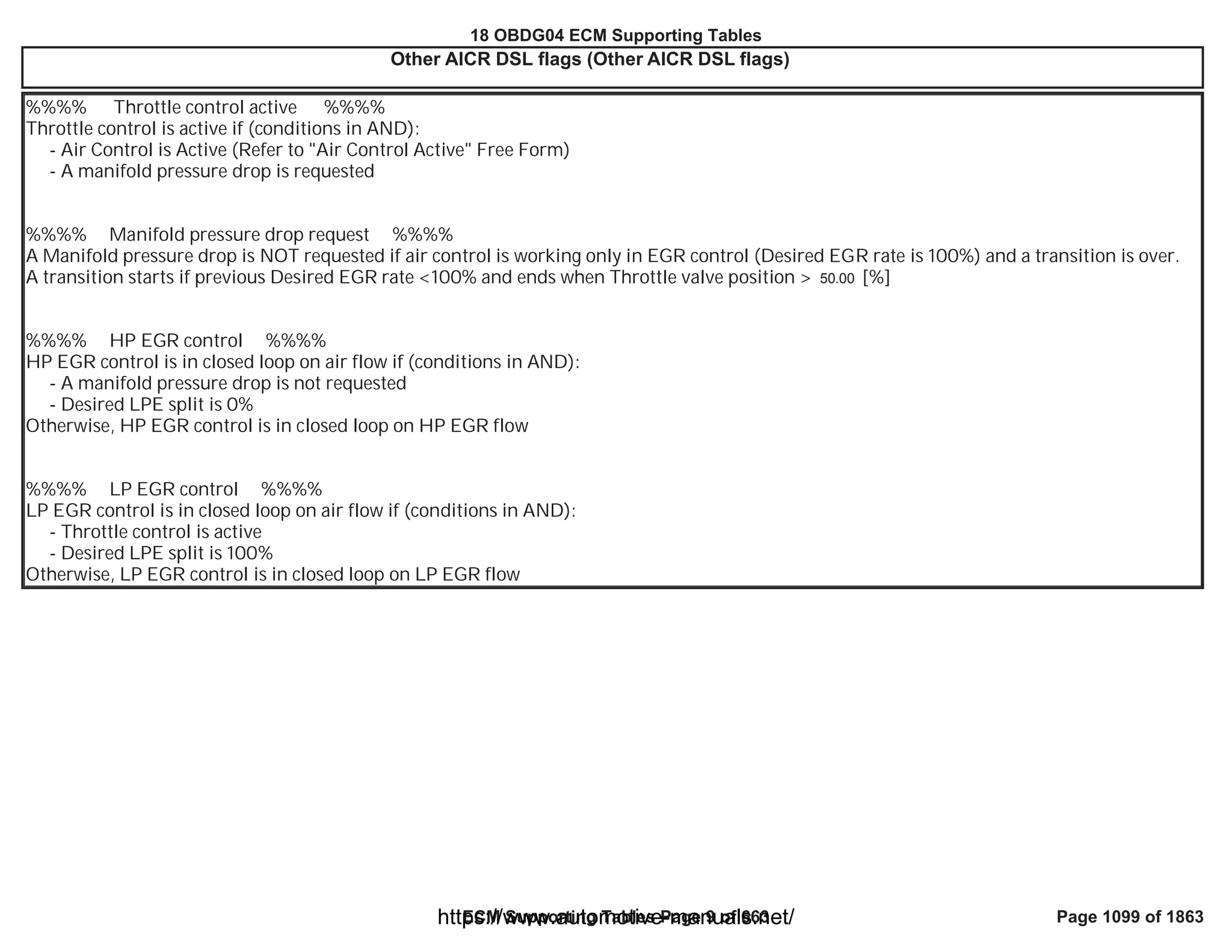 18 OBDG04 ECM Summary Tables
