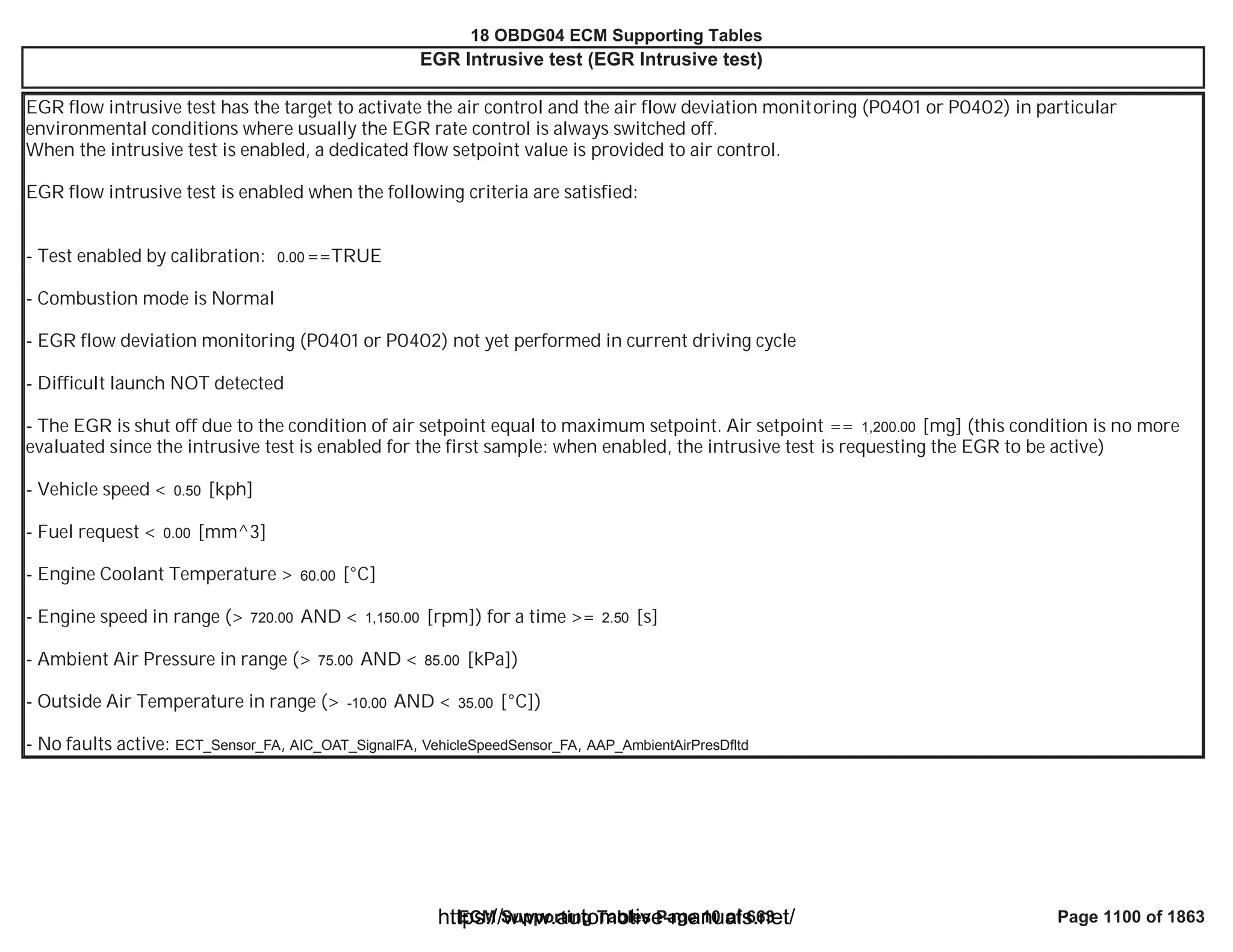 18 OBDG04 ECM Summary Tables