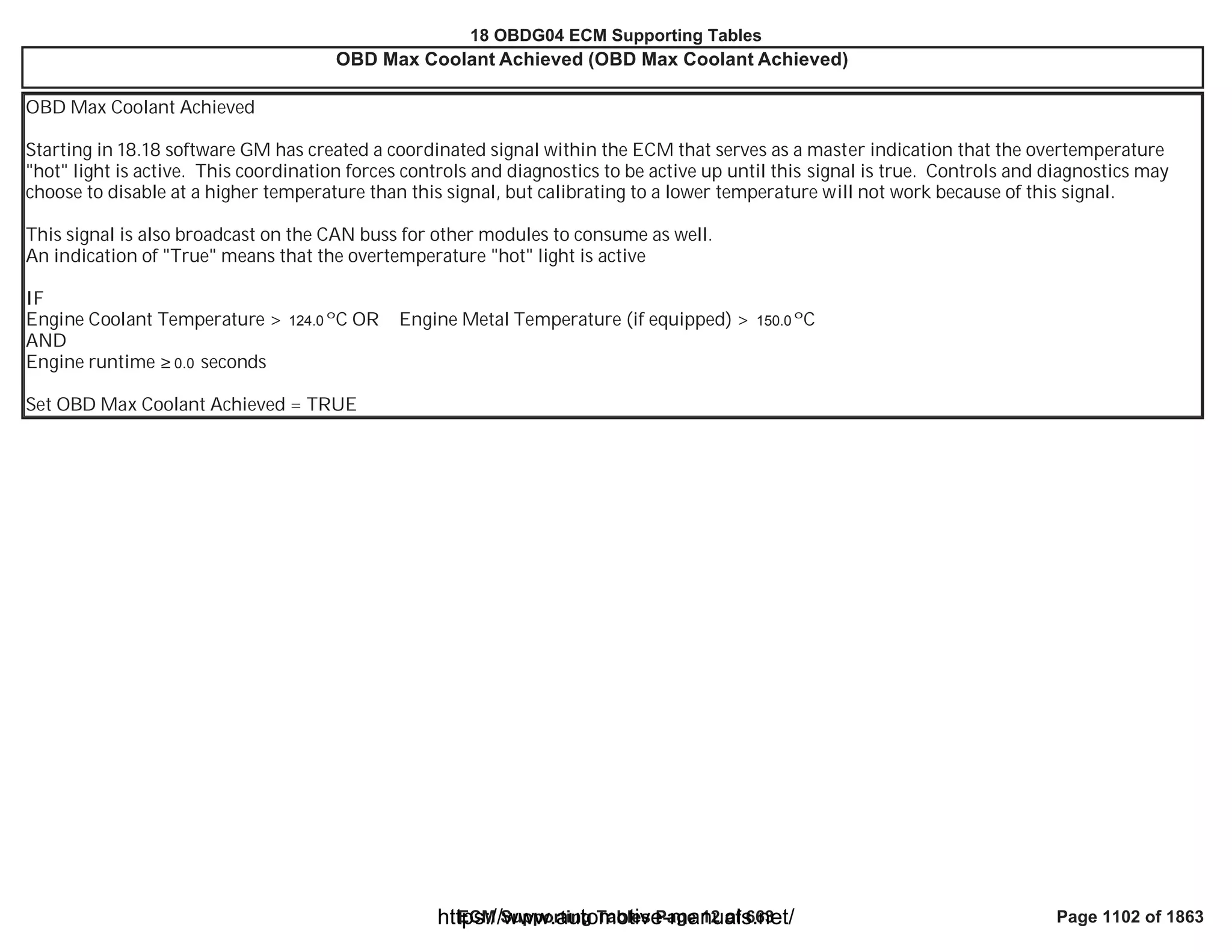 18 OBDG04 ECM Summary Tables