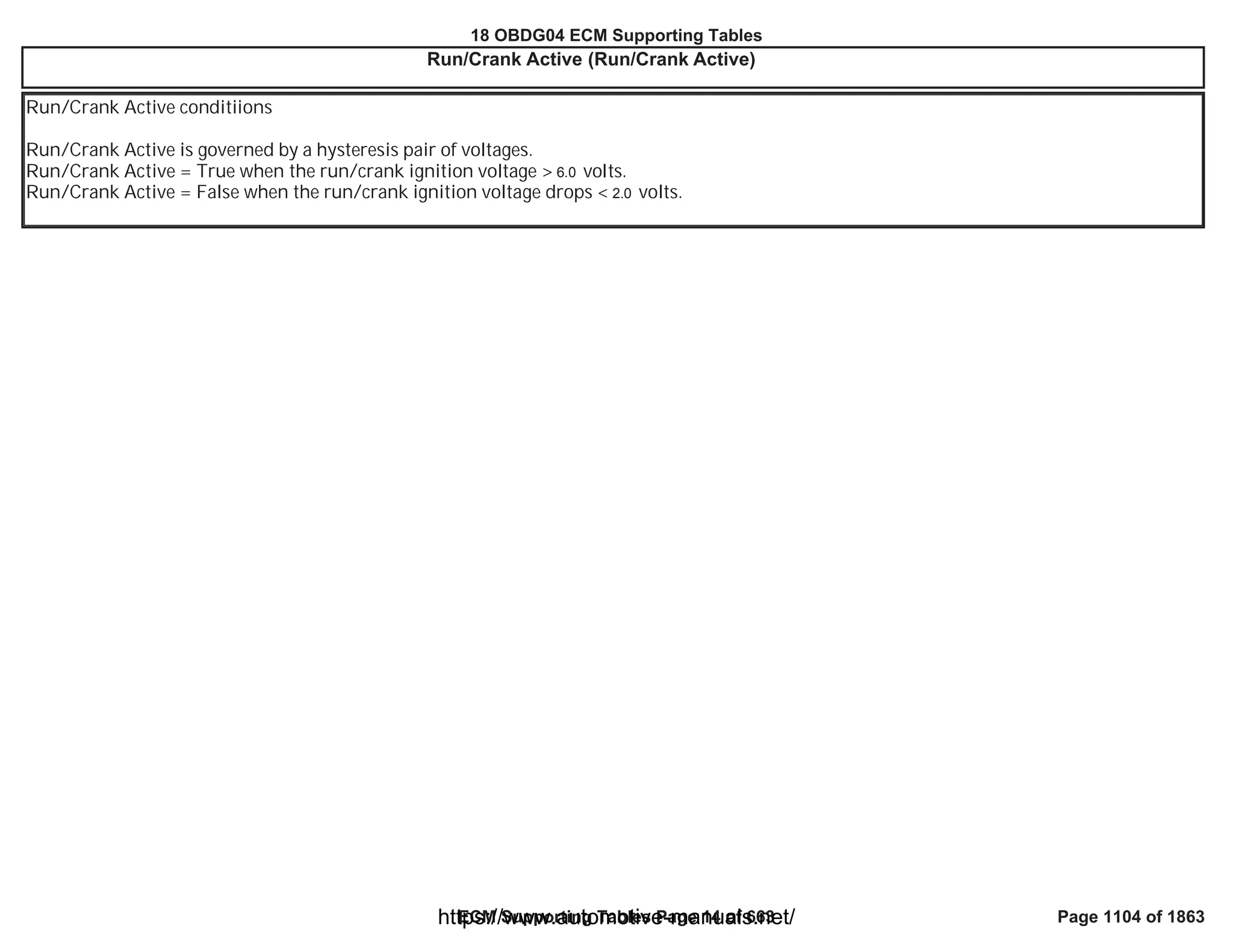 18 OBDG04 ECM Summary Tables