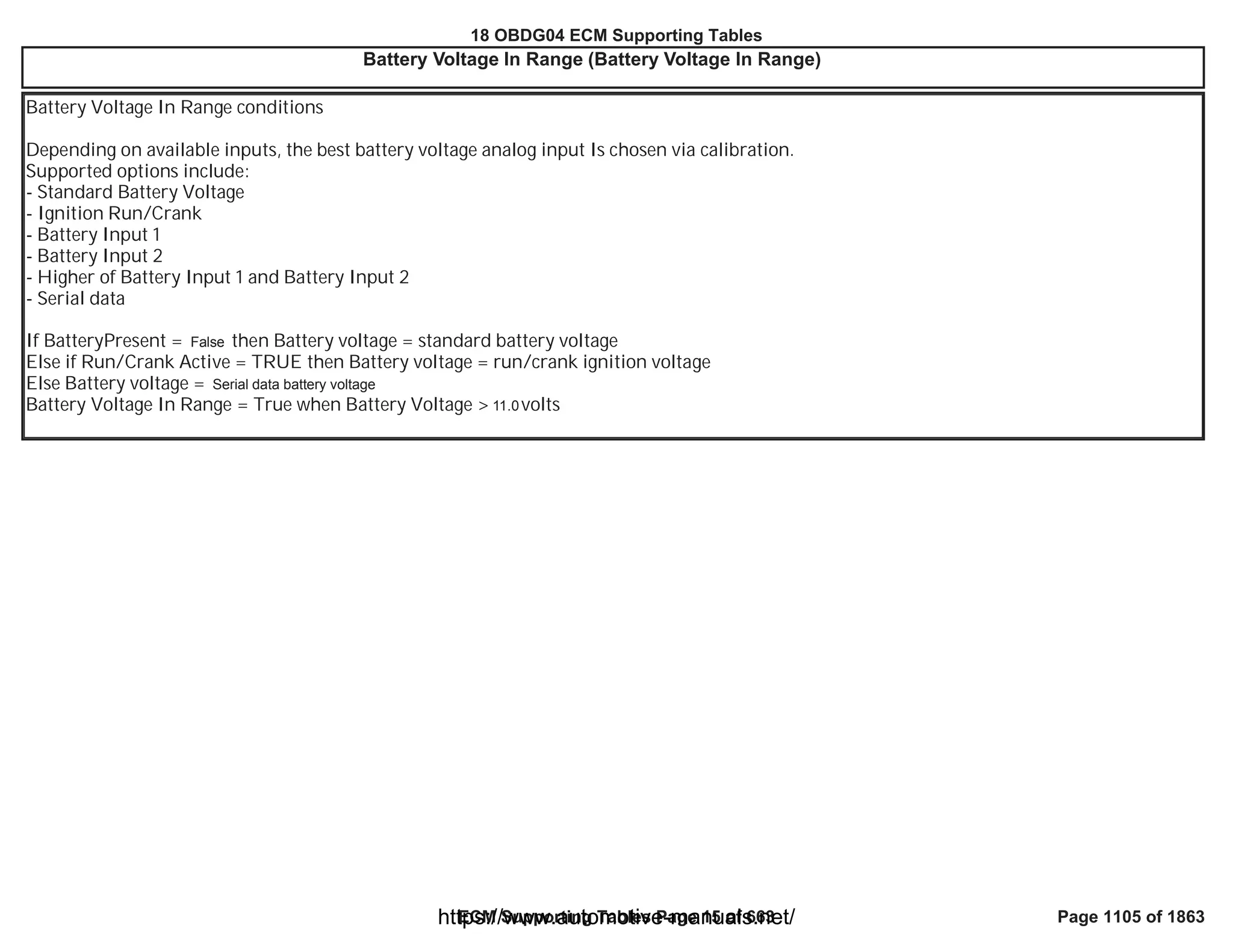 18 OBDG04 ECM Summary Tables