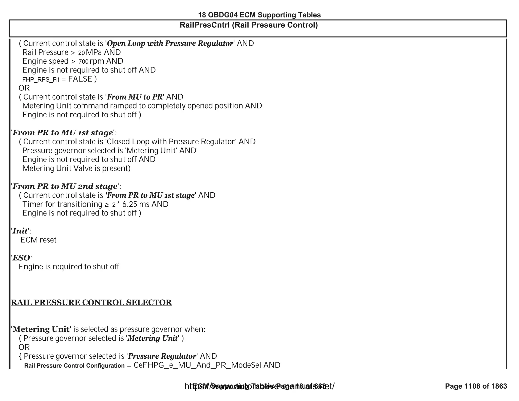 18 OBDG04 ECM Summary Tables