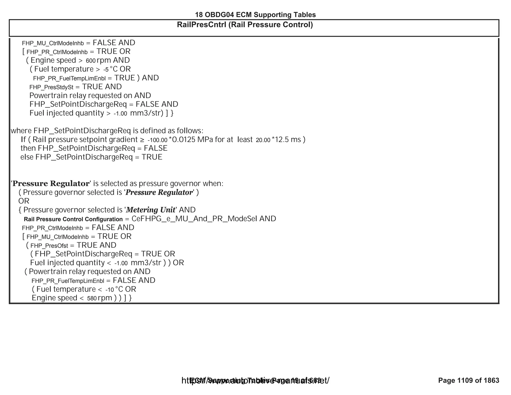 18 OBDG04 ECM Summary Tables