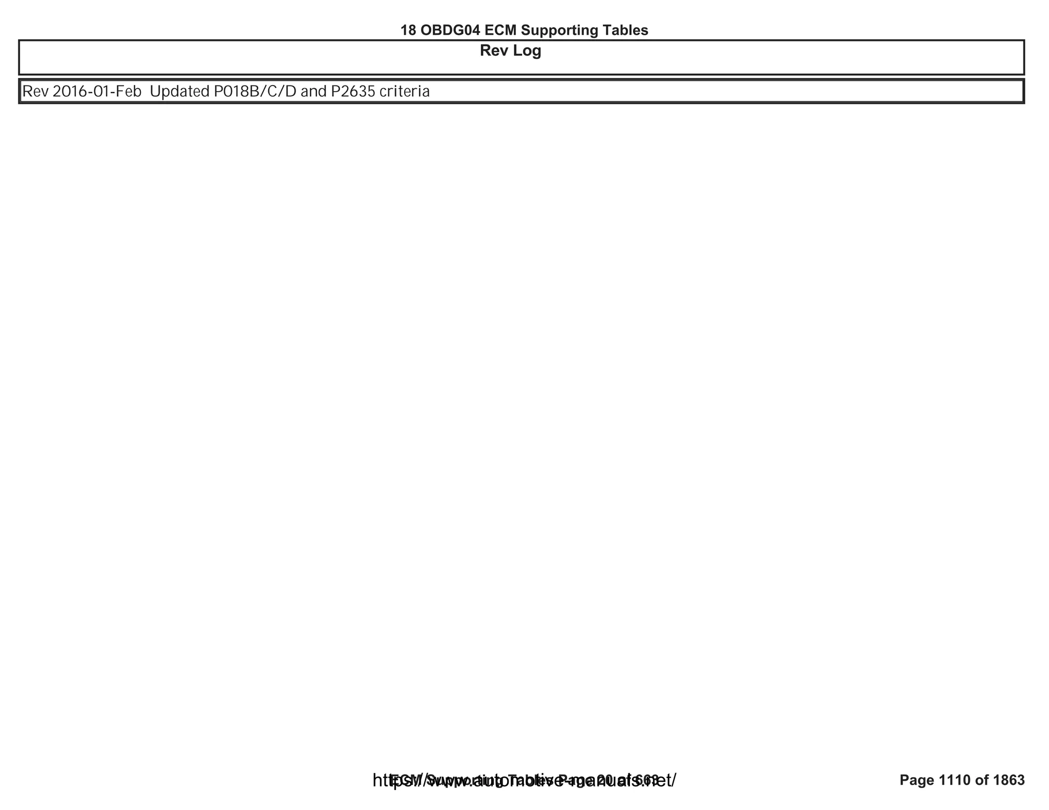 18 OBDG04 ECM Summary Tables