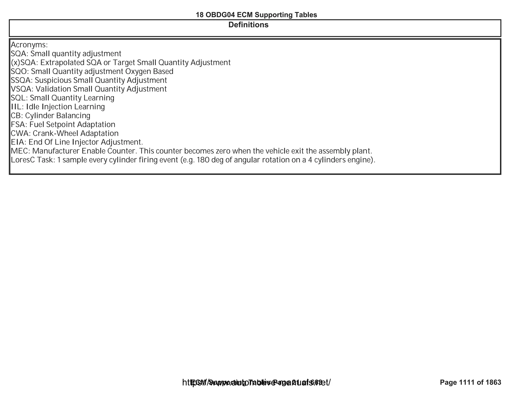 18 OBDG04 ECM Summary Tables