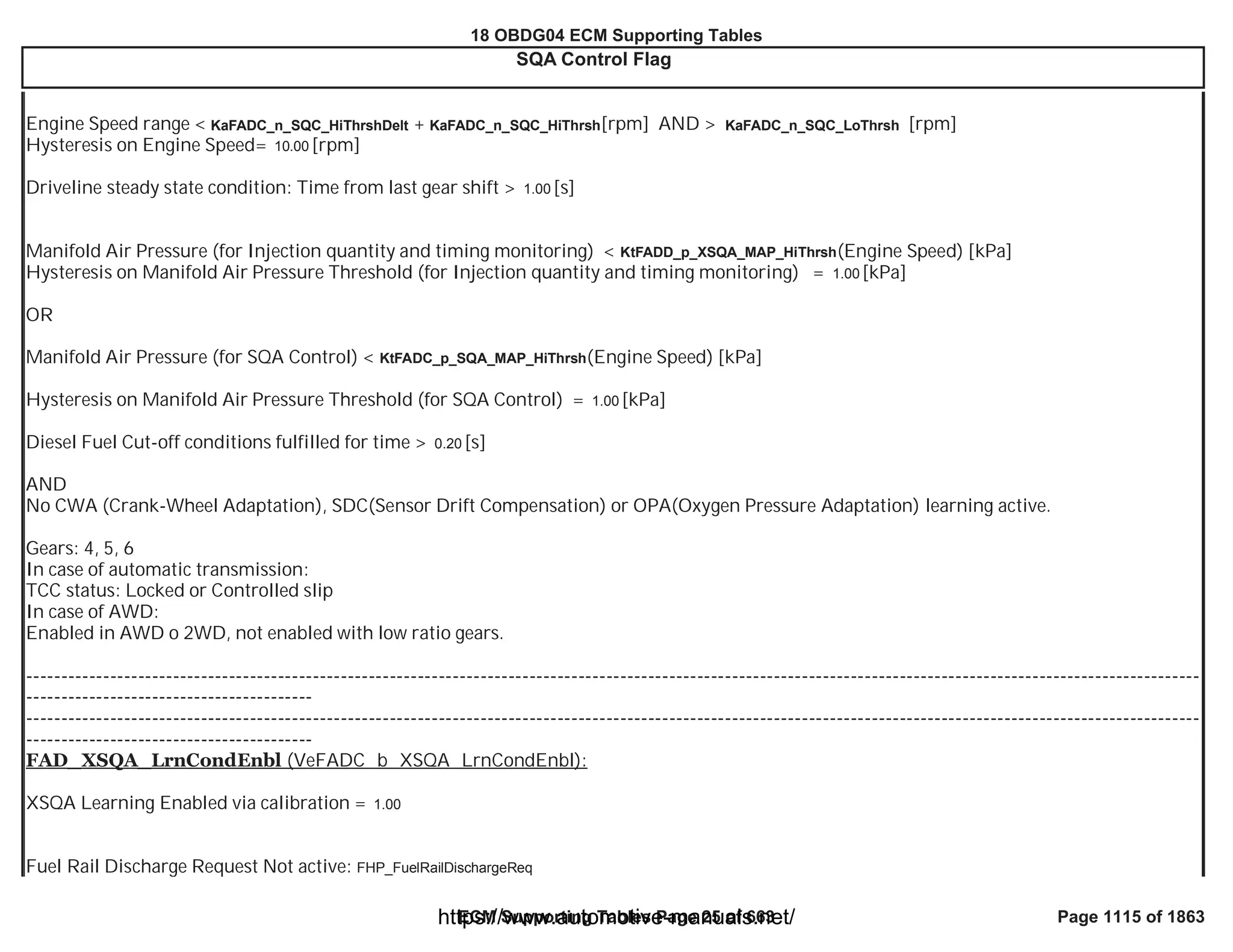 18 OBDG04 ECM Summary Tables
