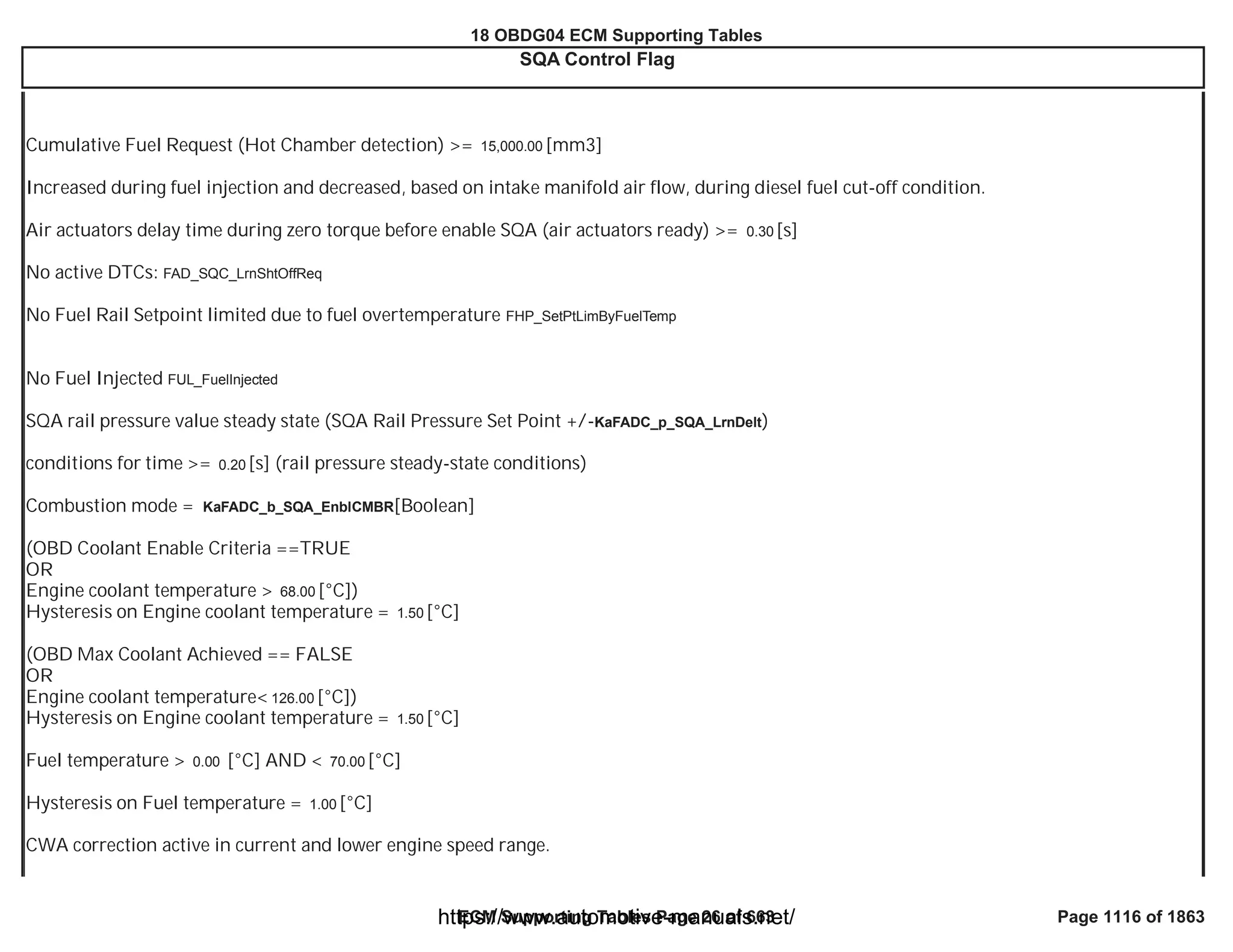 18 OBDG04 ECM Summary Tables