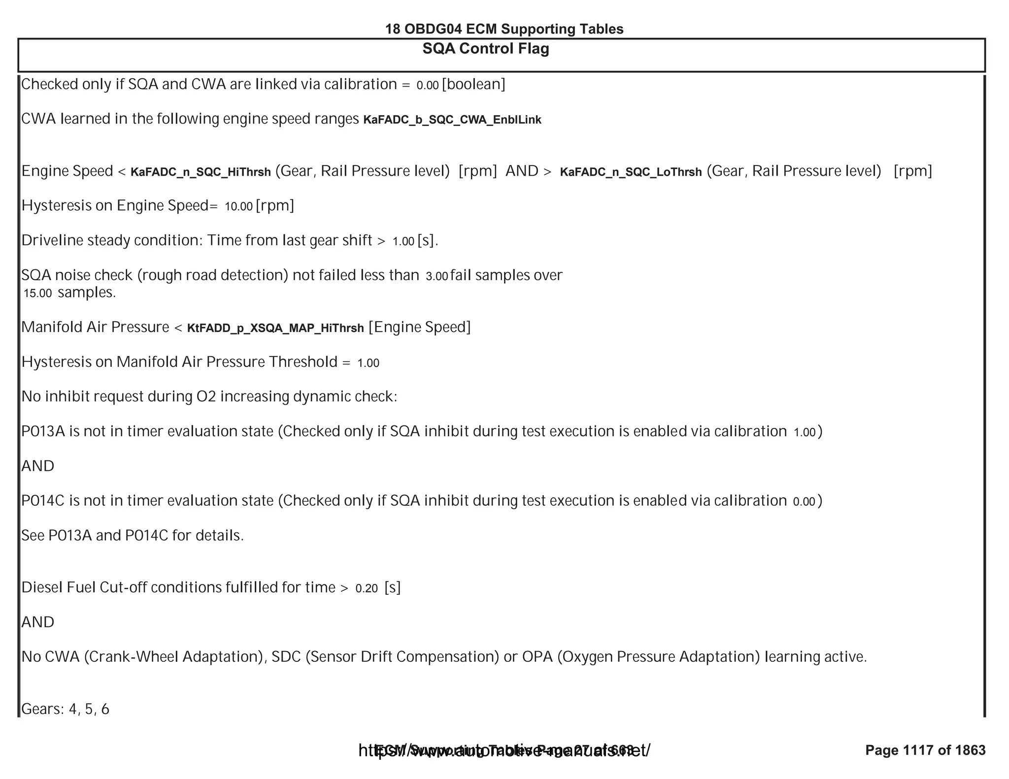18 OBDG04 ECM Summary Tables