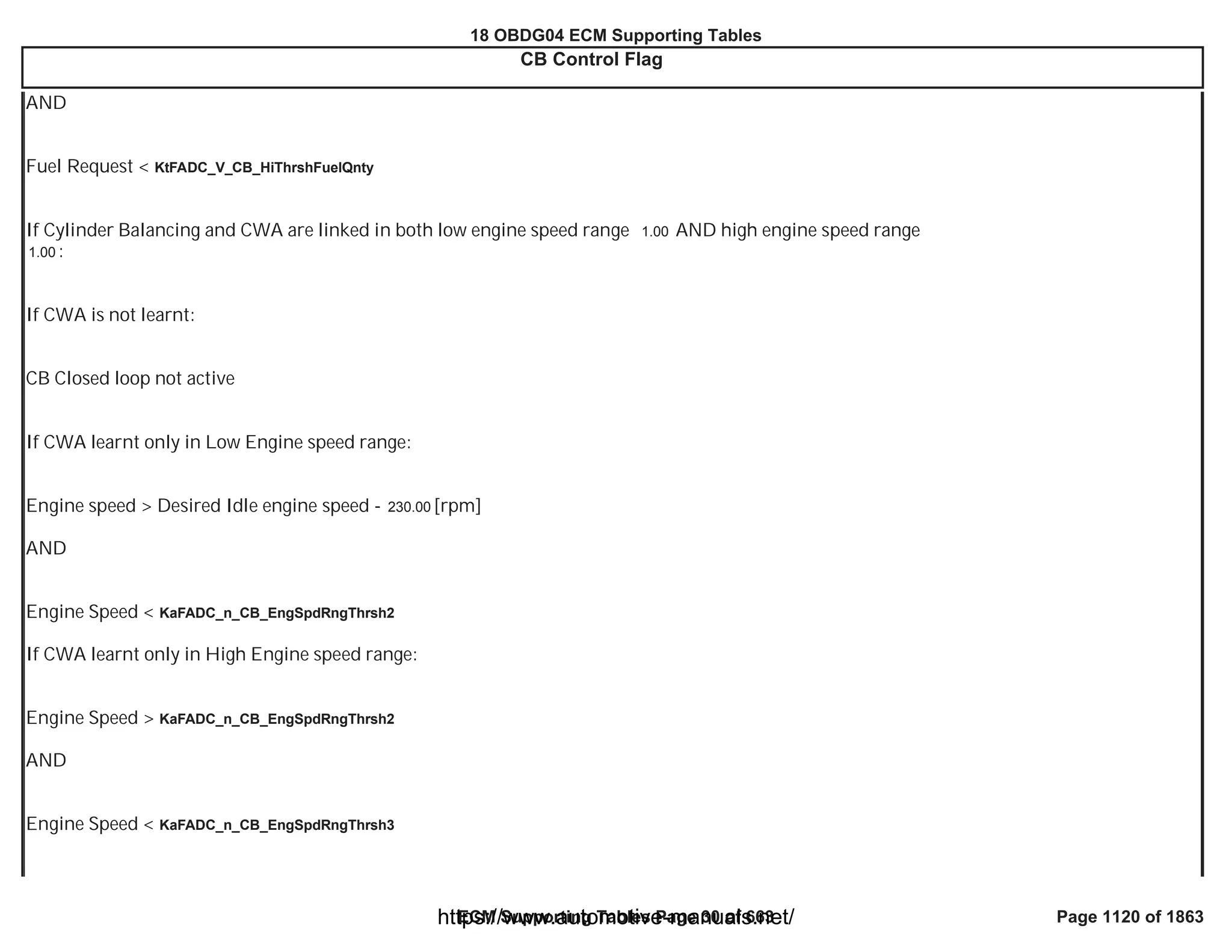 18 OBDG04 ECM Summary Tables