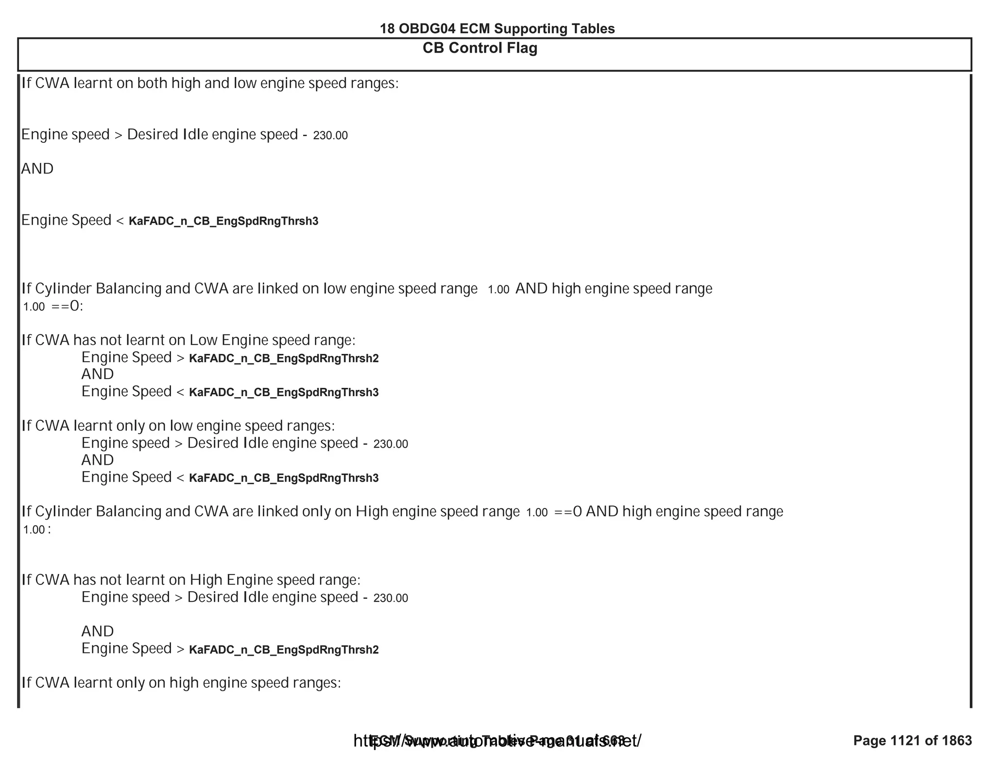 18 OBDG04 ECM Summary Tables