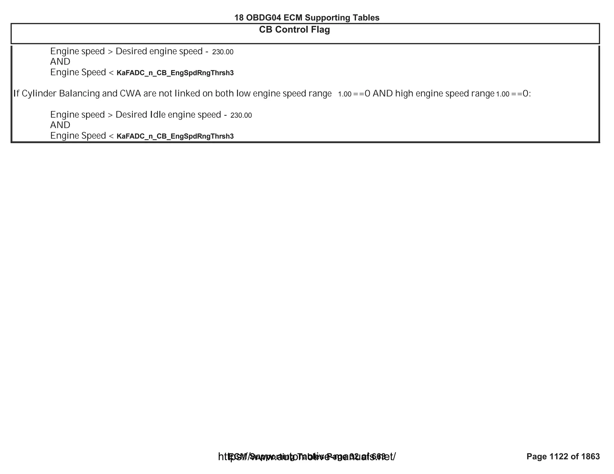 18 OBDG04 ECM Summary Tables