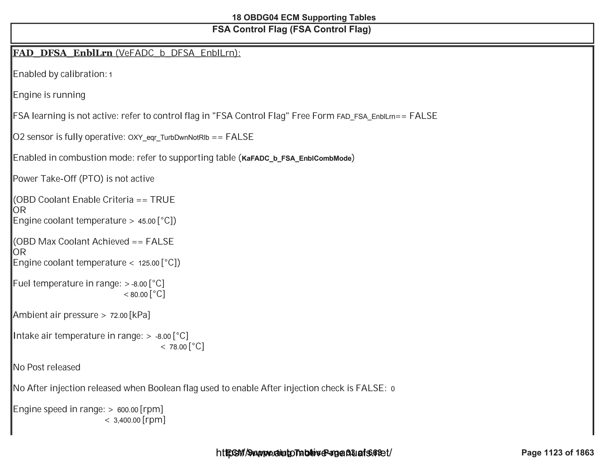 18 OBDG04 ECM Summary Tables