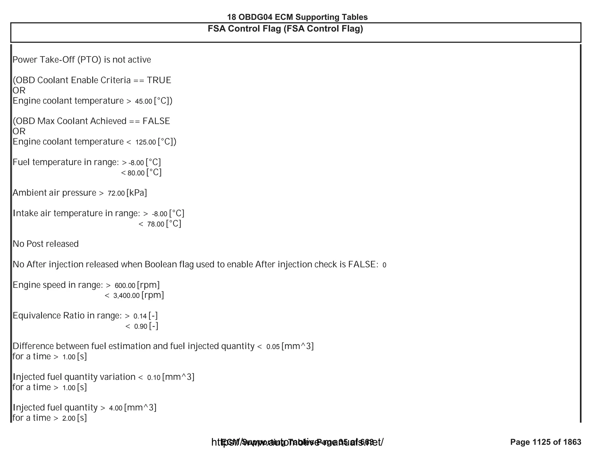 18 OBDG04 ECM Summary Tables