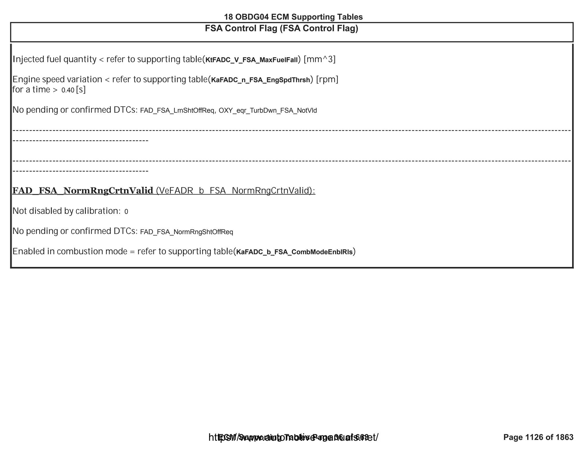 18 OBDG04 ECM Summary Tables