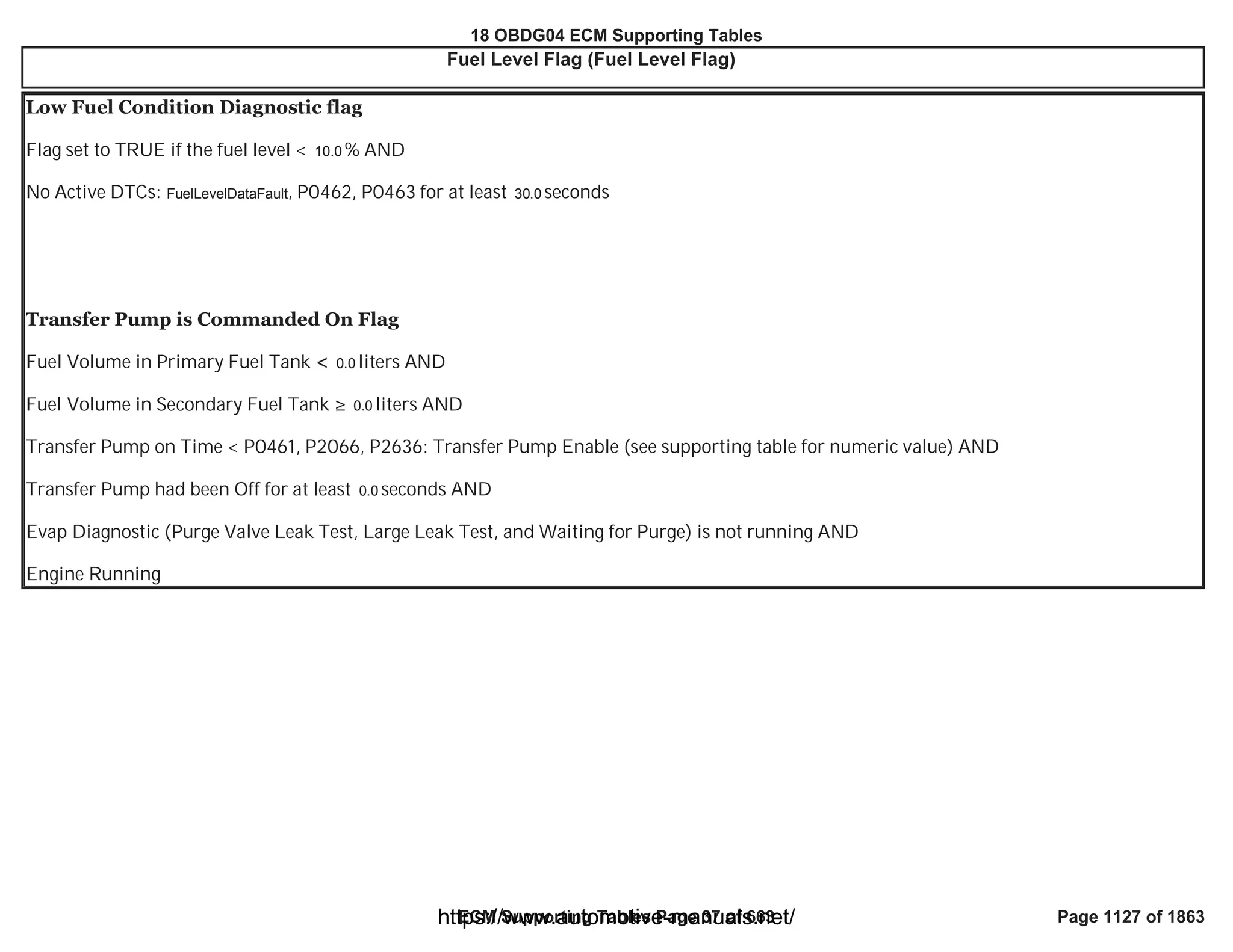 18 OBDG04 ECM Summary Tables