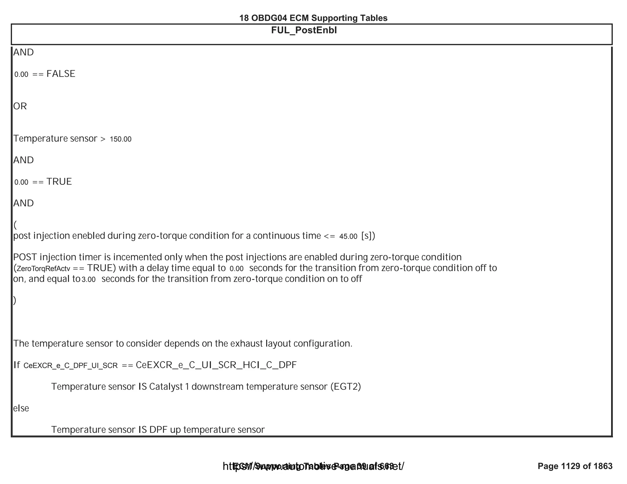 18 OBDG04 ECM Summary Tables
