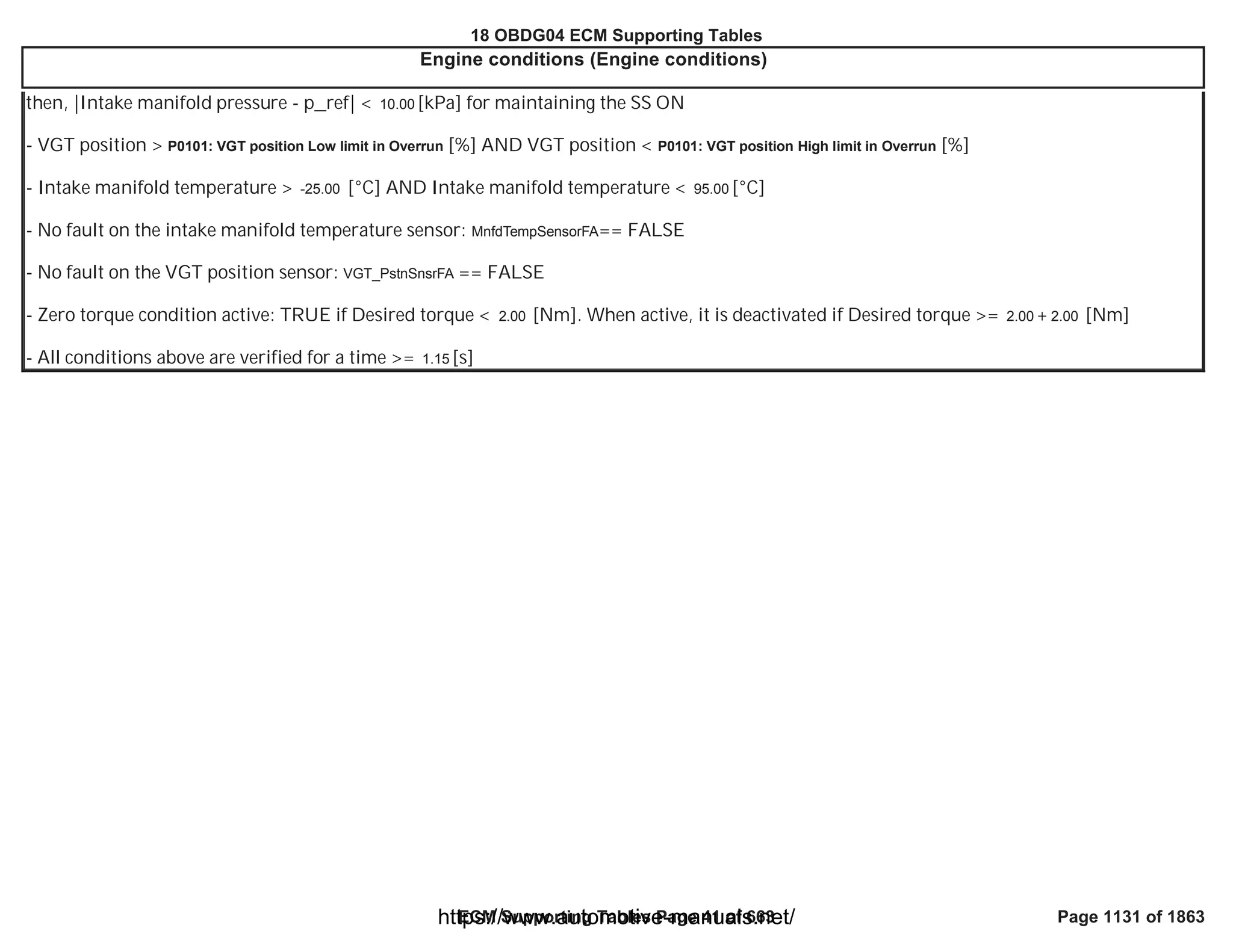18 OBDG04 ECM Summary Tables