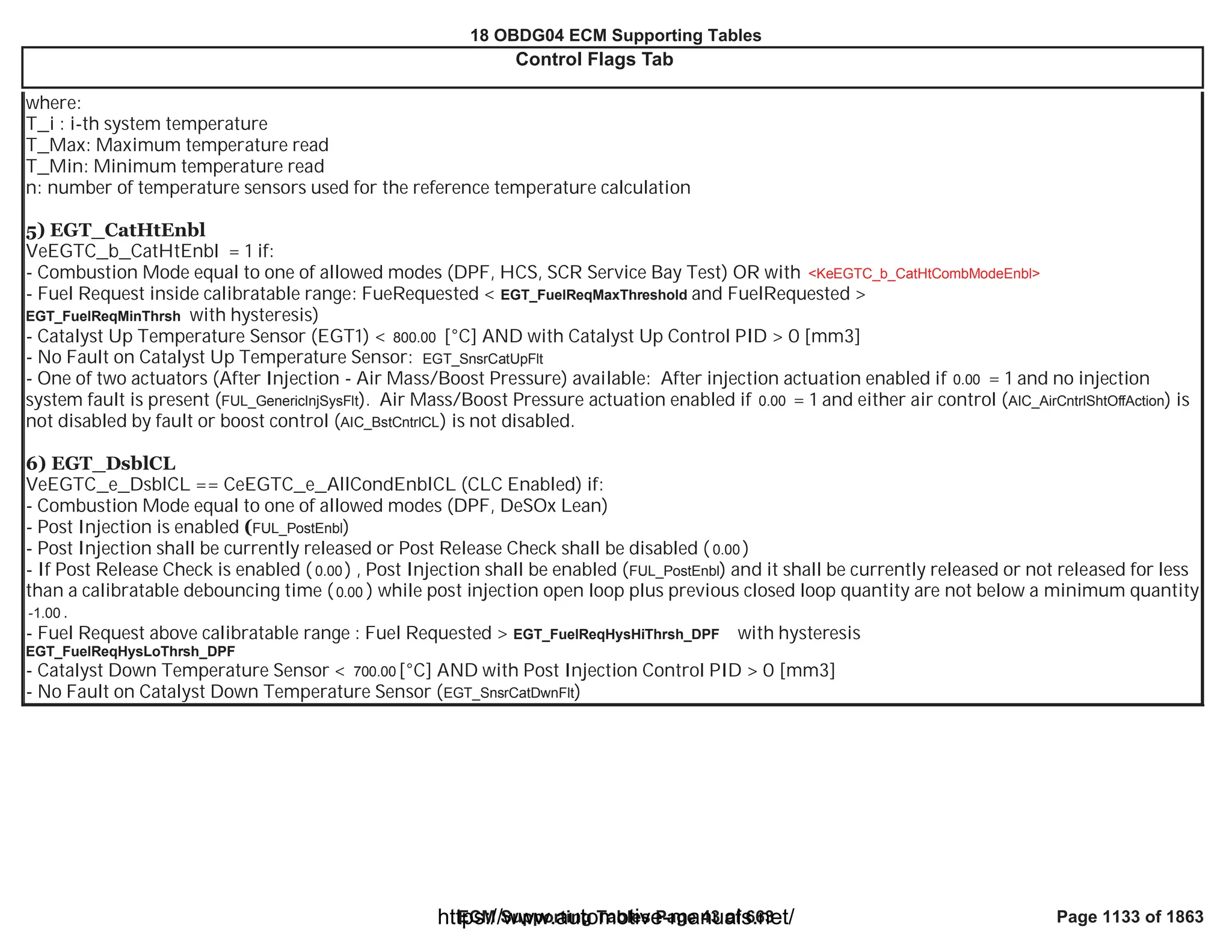 18 OBDG04 ECM Summary Tables