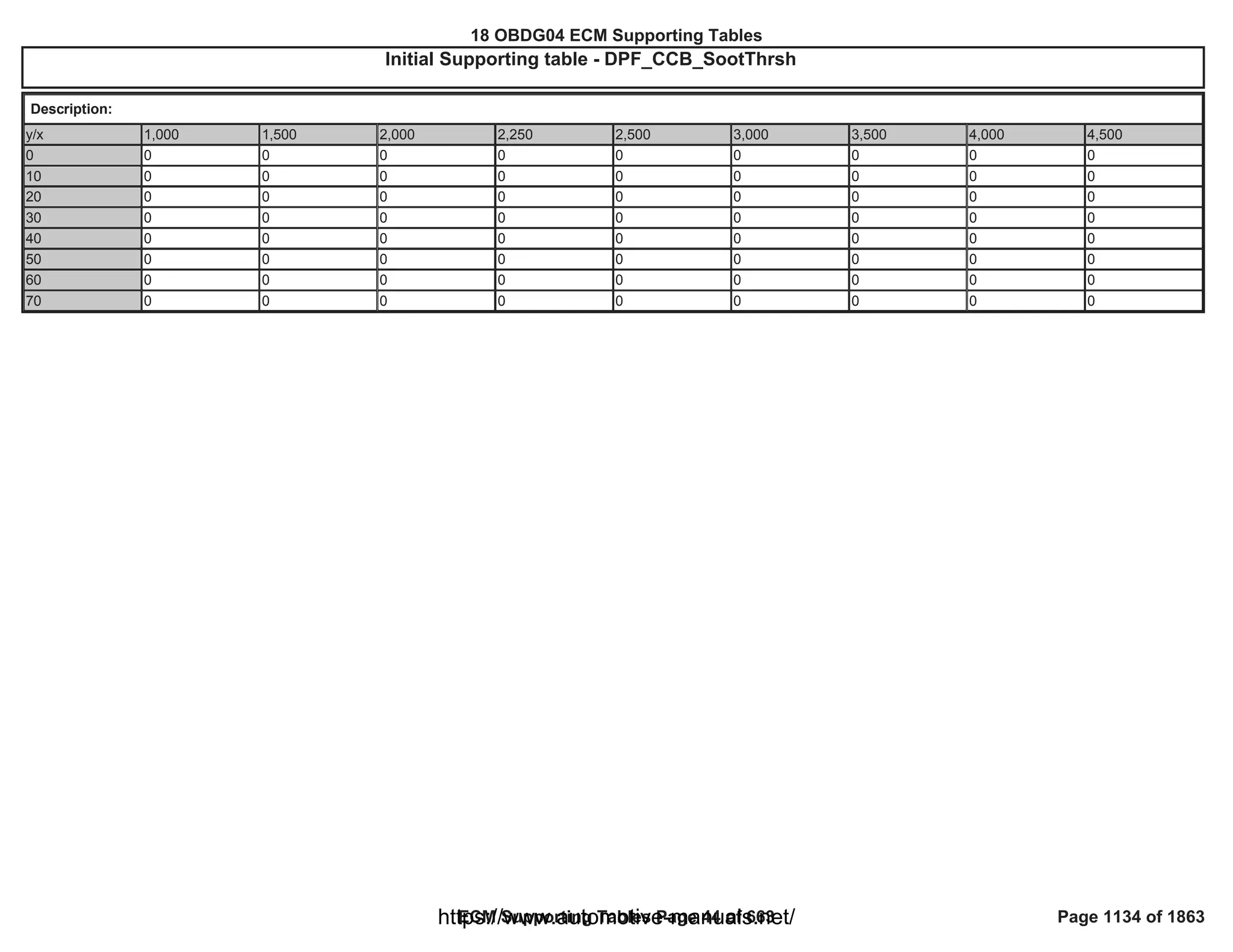 18 OBDG04 ECM Summary Tables