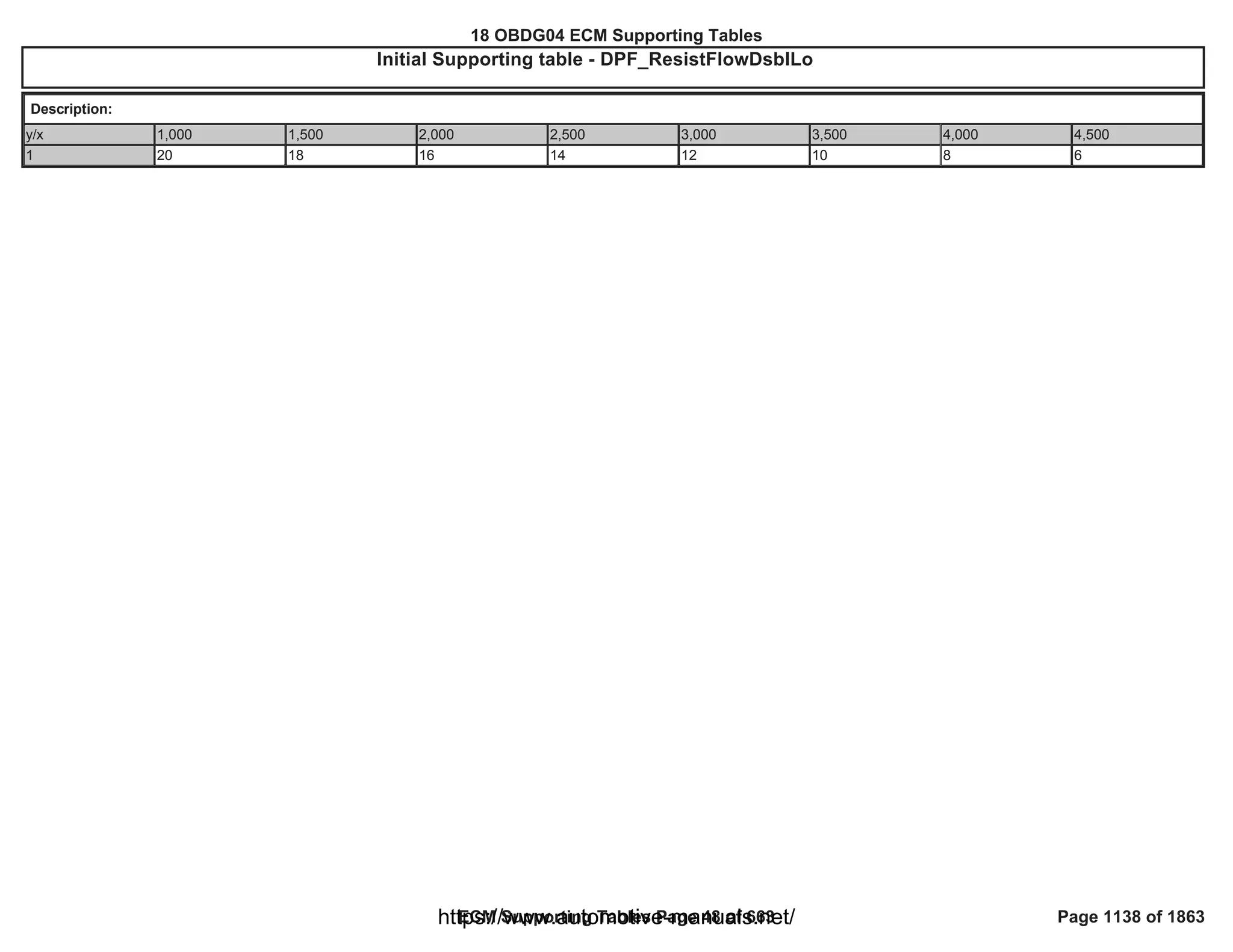 18 OBDG04 ECM Summary Tables