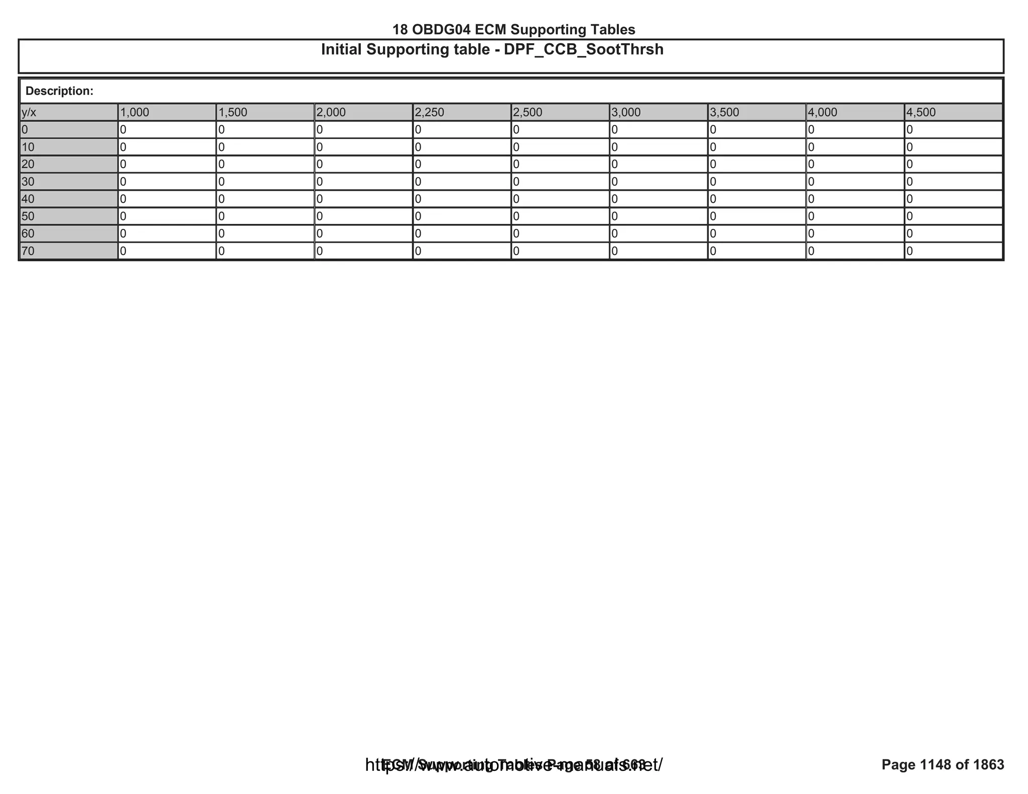 18 OBDG04 ECM Summary Tables