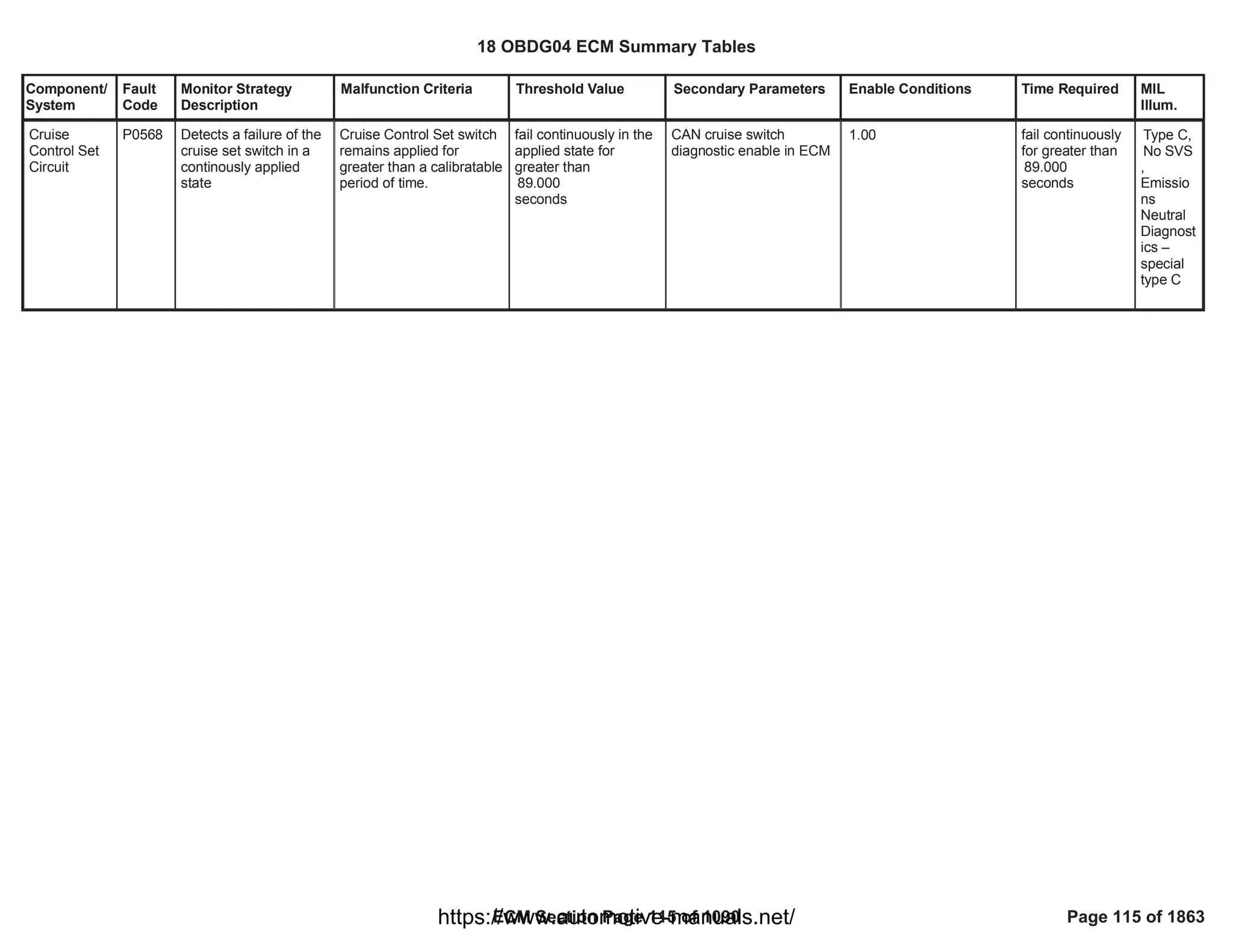 Component/
System
Fault
Code
Monitor Strategy
Description
Malfunction Criteria Threshold Value Secondary Parameters Enable Conditions Time Required MIL
Illum.
Cruise
Control Set
Circuit
P0568 Detects a failure of the
cruise set switch in a
continously applied
state
Cruise Control Set switch
remains applied for
greater than a calibratable
period of time.
fail continuously in the
applied state for
greater than
89.000
seconds
CAN cruise switch
diagnostic enable in ECM
1.00 fail continuously
for greater than
89.000
seconds
Type C,
No SVS
,
Emissio
ns
Neutral
Diagnost
ics –
special
type C
18 OBDG04 ECM Summary Tables
ECM Section Page 115 of 1090 Page 115 of 1863
https://www.automotive-manuals.net/
 