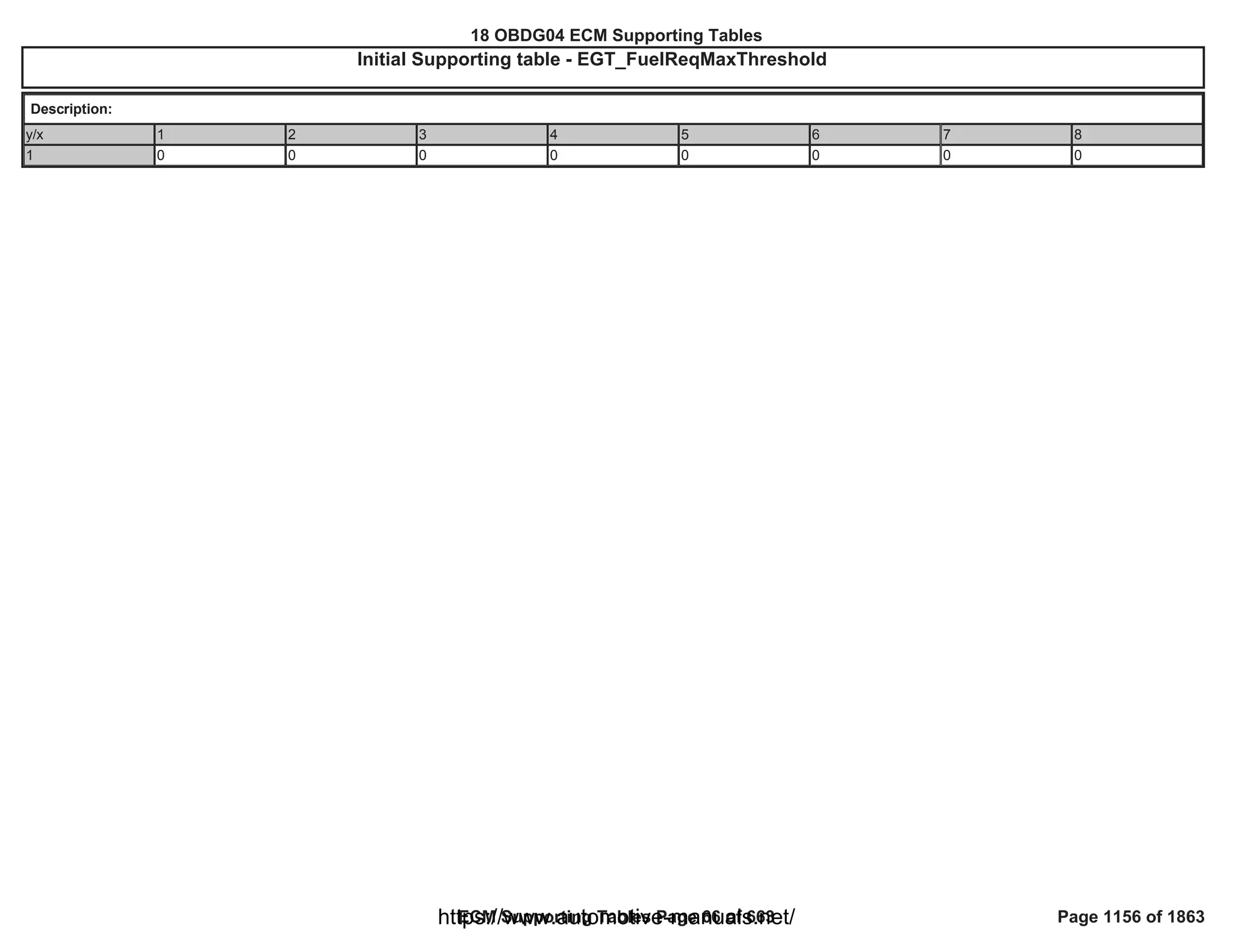 18 OBDG04 ECM Summary Tables