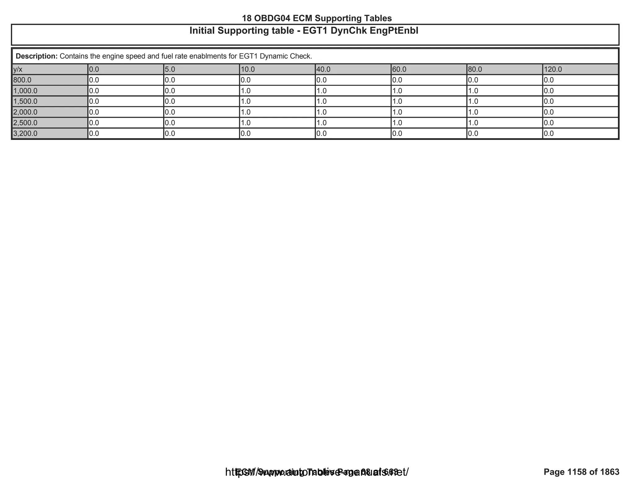 18 OBDG04 ECM Summary Tables