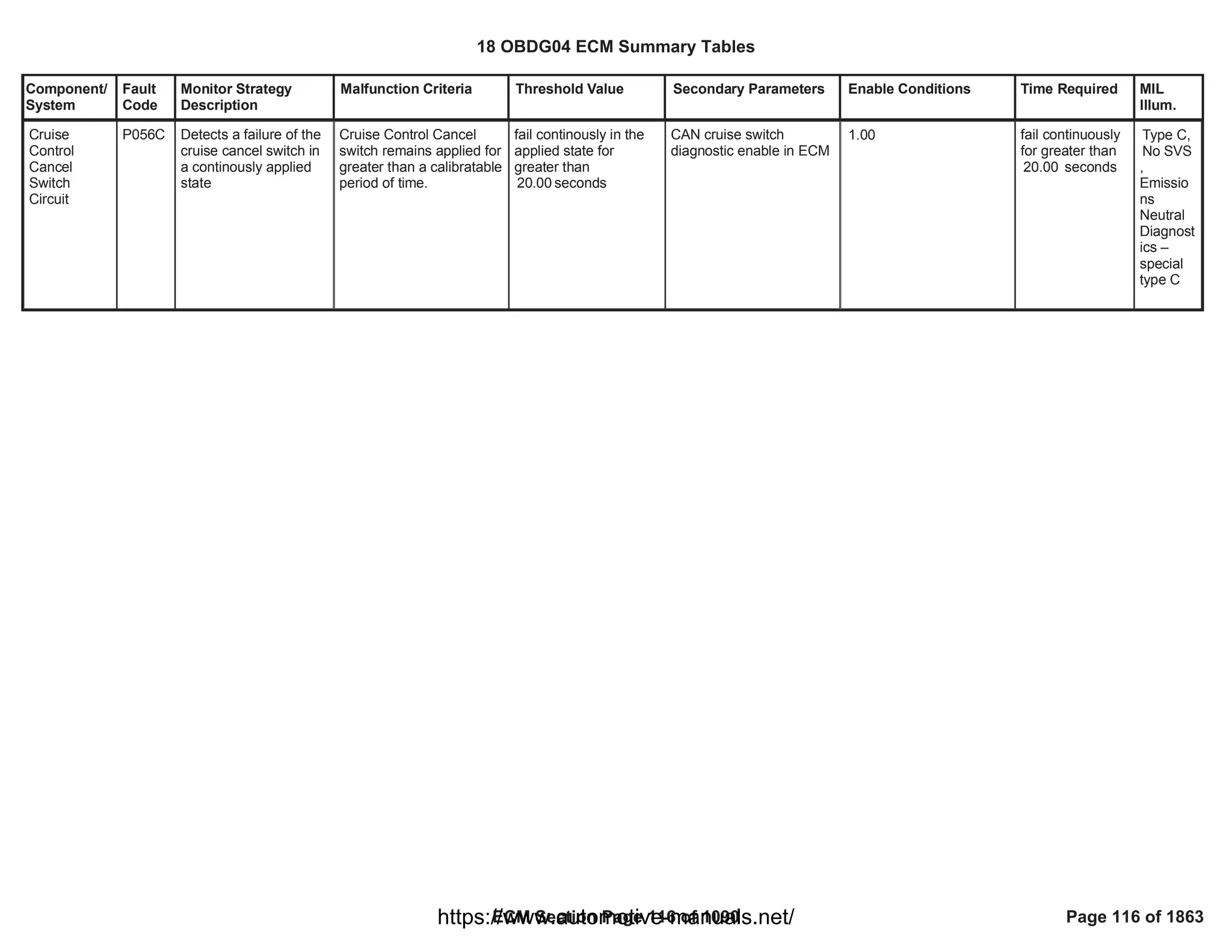 Component/
System
Fault
Code
Monitor Strategy
Description
Malfunction Criteria Threshold Value Secondary Parameters Enable Conditions Time Required MIL
Illum.
Cruise
Control
Cancel
Switch
Circuit
P056C Detects a failure of the
cruise cancel switch in
a continously applied
state
Cruise Control Cancel
switch remains applied for
greater than a calibratable
period of time.
fail continously in the
applied state for
greater than
seconds
20.00
CAN cruise switch
diagnostic enable in ECM
1.00 fail continuously
for greater than
seconds
20.00
Type C,
No SVS
,
Emissio
ns
Neutral
Diagnost
ics –
special
type C
18 OBDG04 ECM Summary Tables
ECM Section Page 116 of 1090 Page 116 of 1863
https://www.automotive-manuals.net/
 