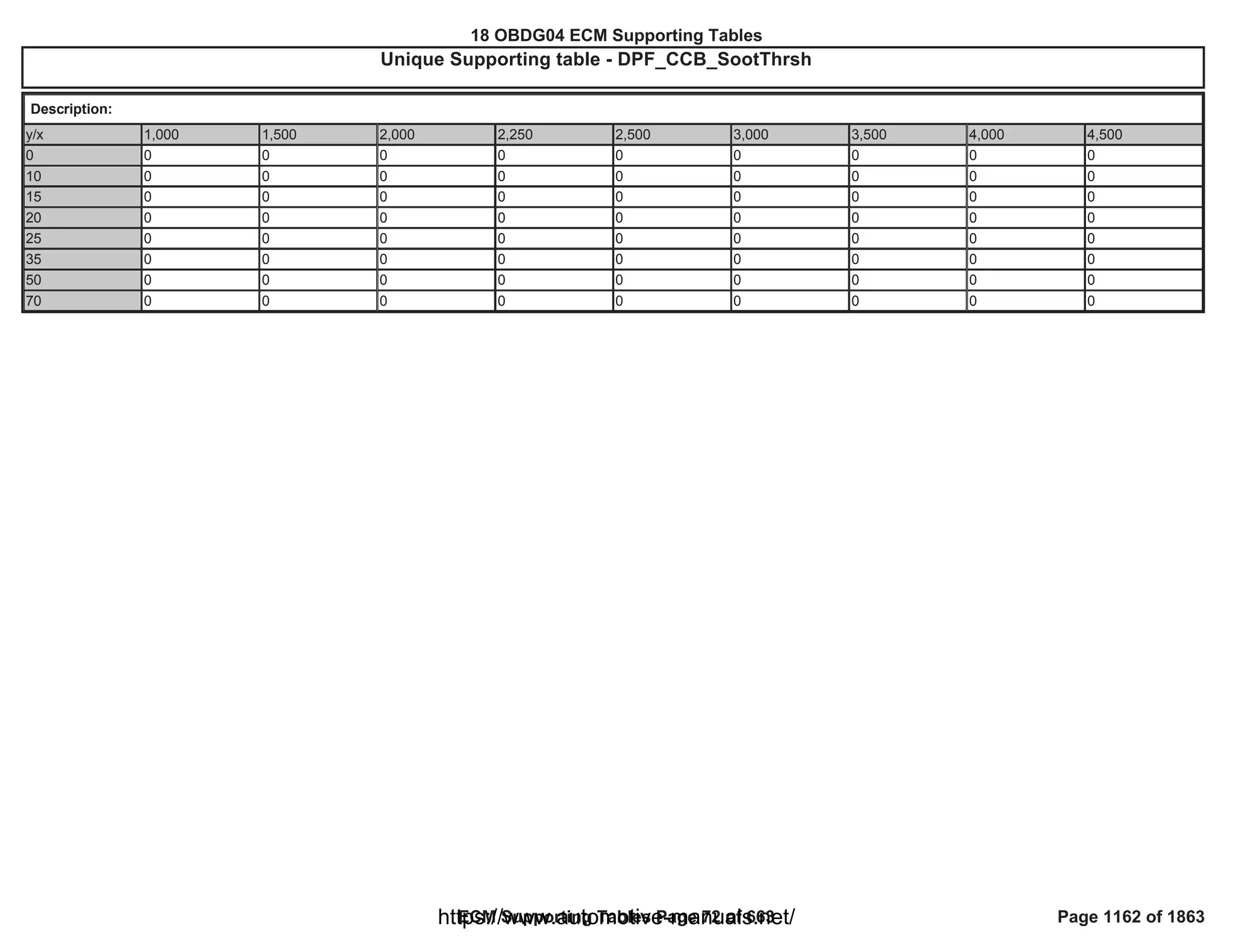 18 OBDG04 ECM Summary Tables