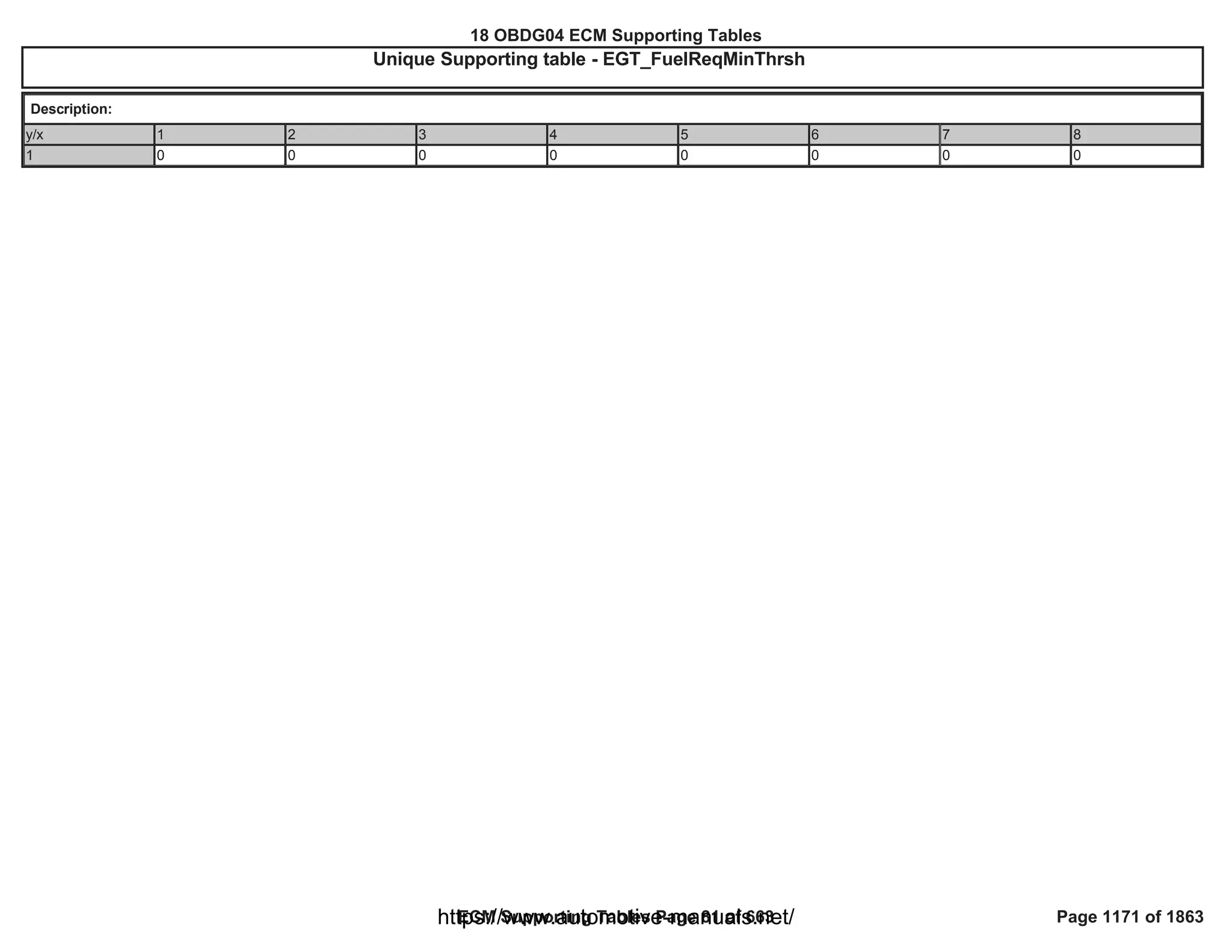 18 OBDG04 ECM Summary Tables