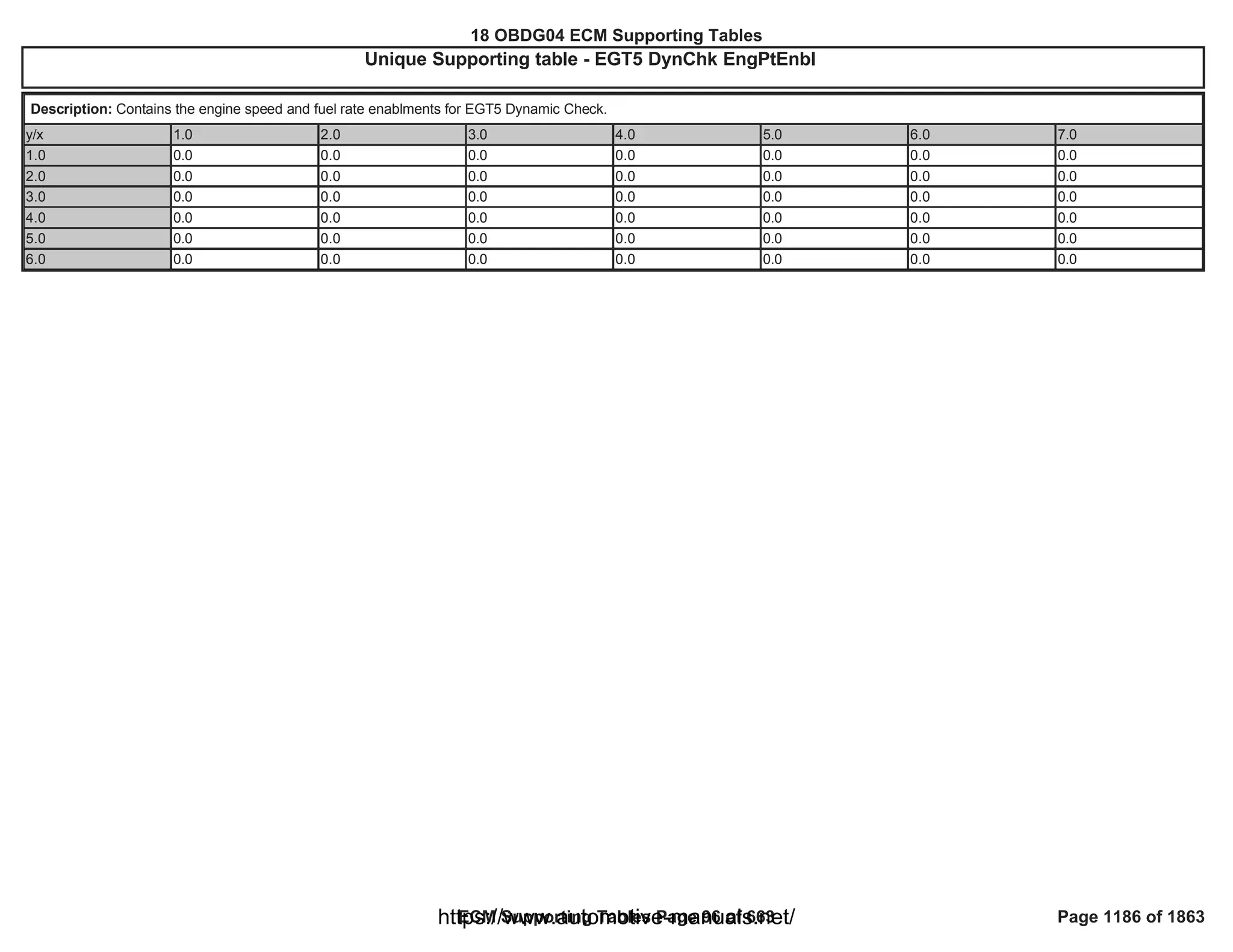 18 OBDG04 ECM Summary Tables