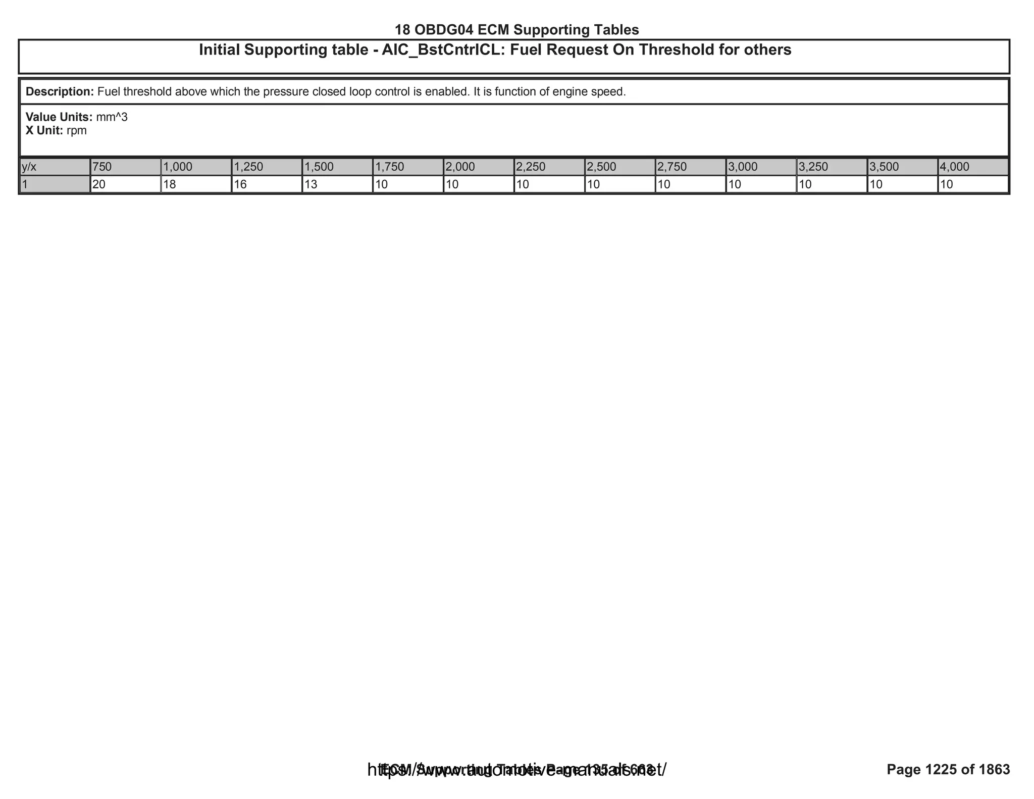 18 OBDG04 ECM Summary Tables