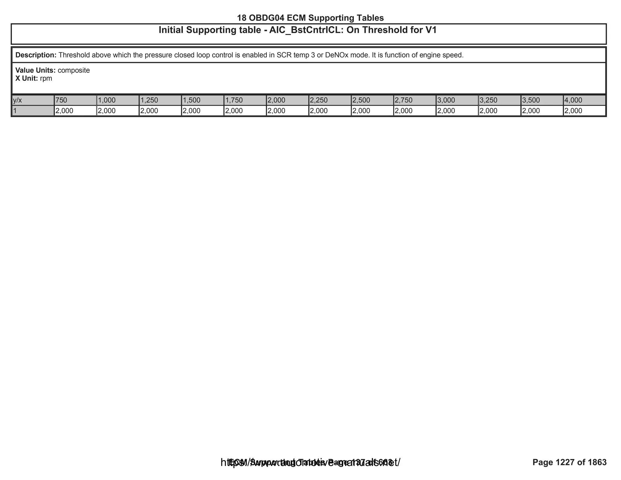 18 OBDG04 ECM Summary Tables