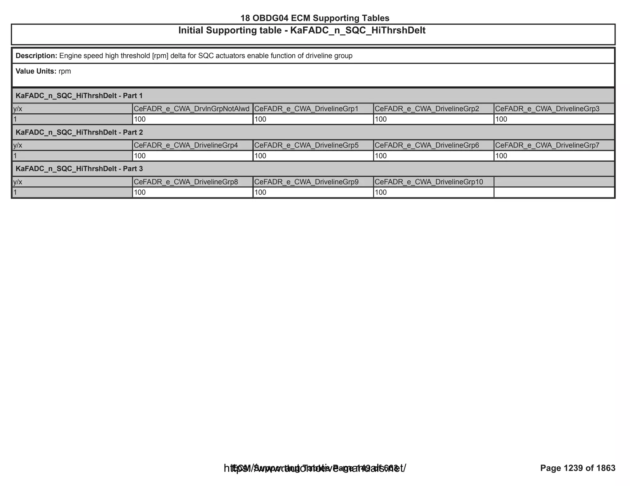 18 OBDG04 ECM Summary Tables