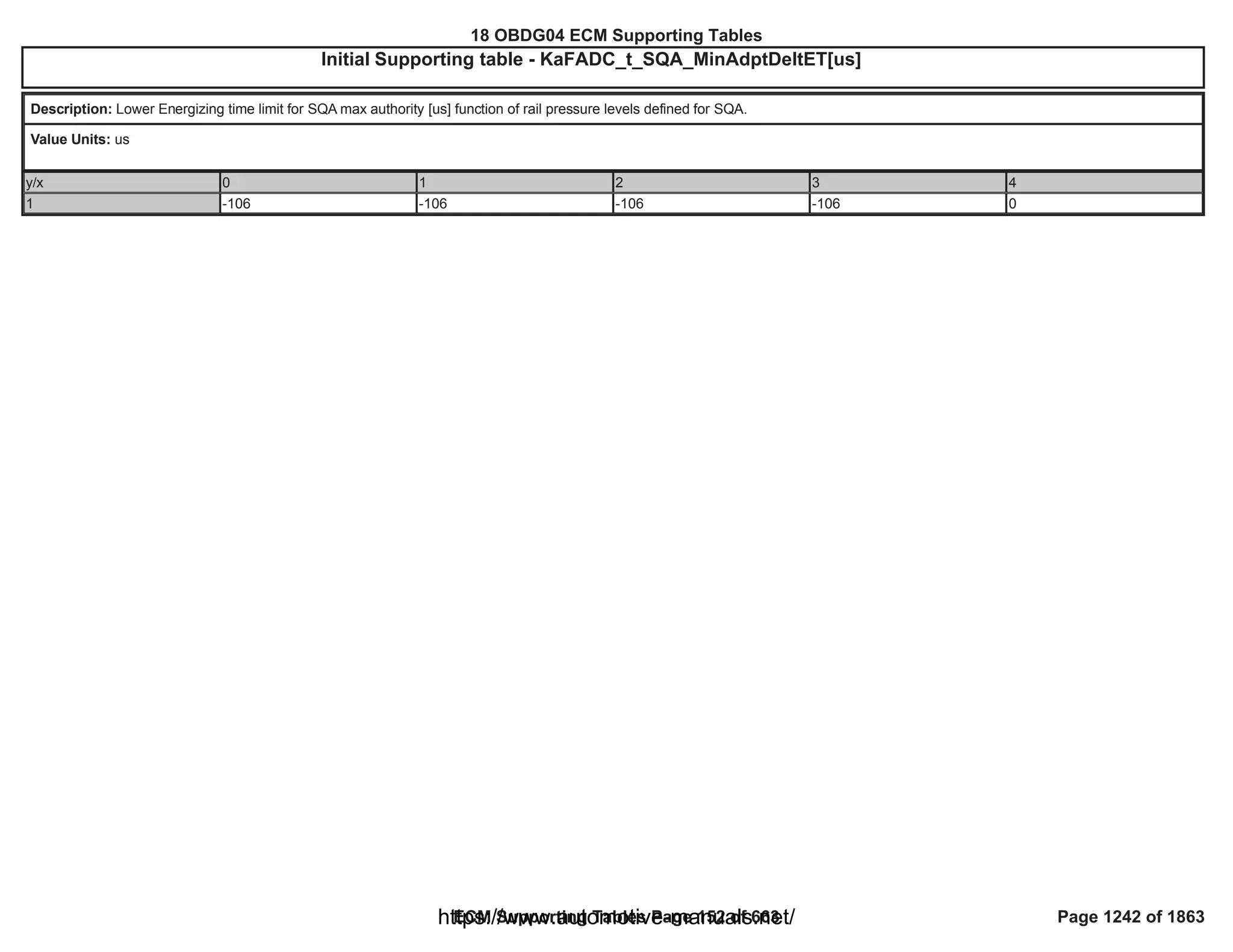18 OBDG04 ECM Summary Tables